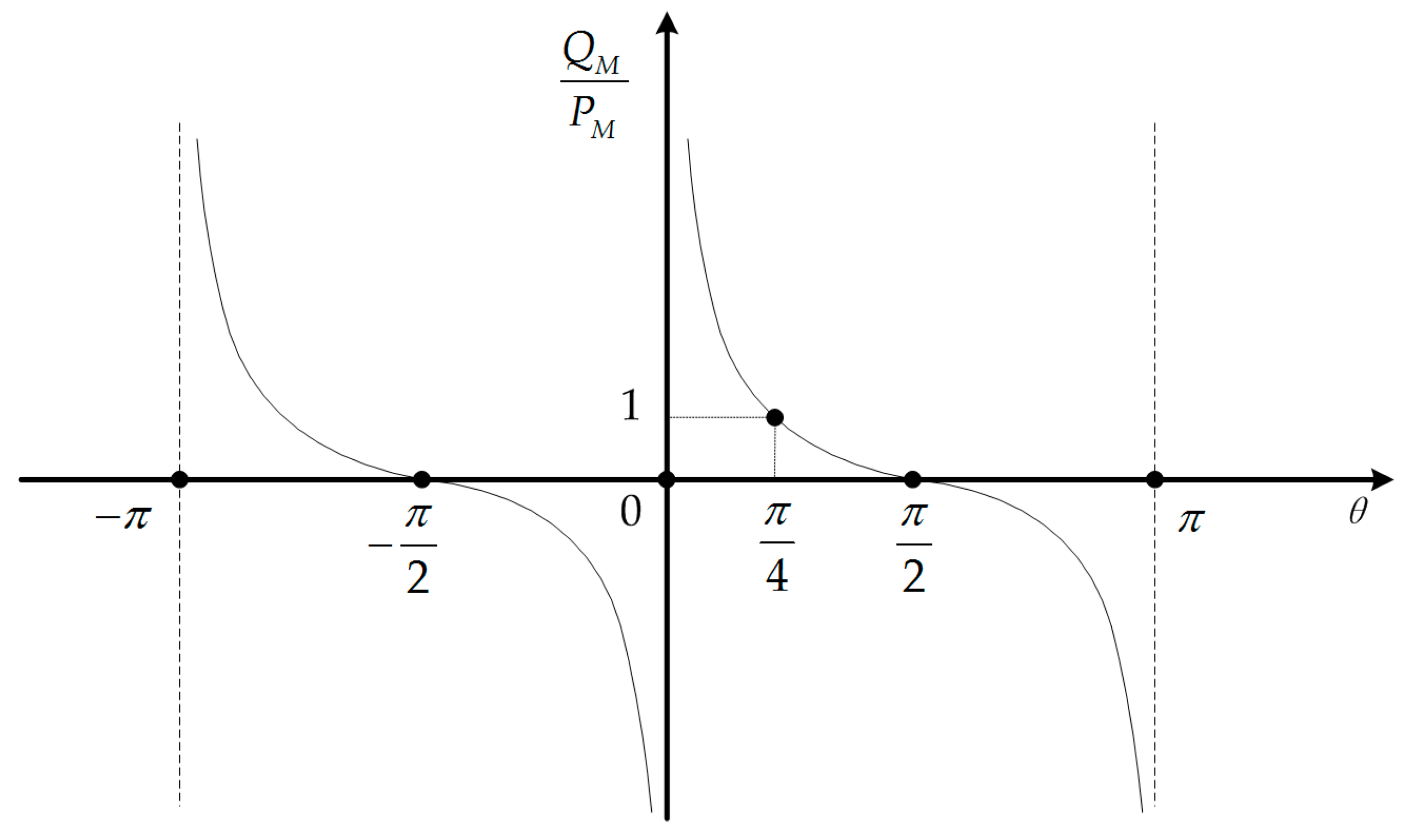 Energies 10 01752 g006
