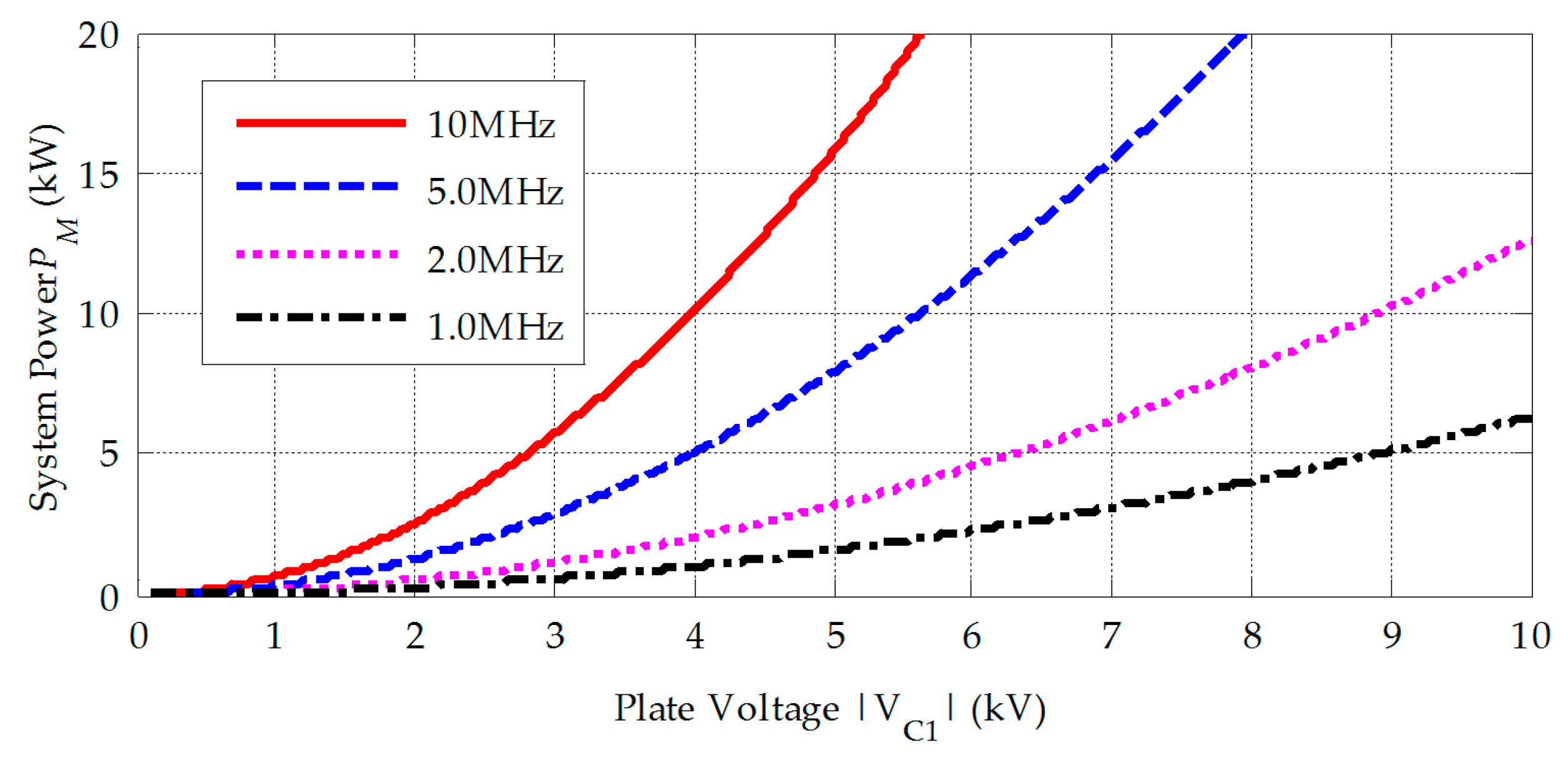 Energies 10 01752 g007