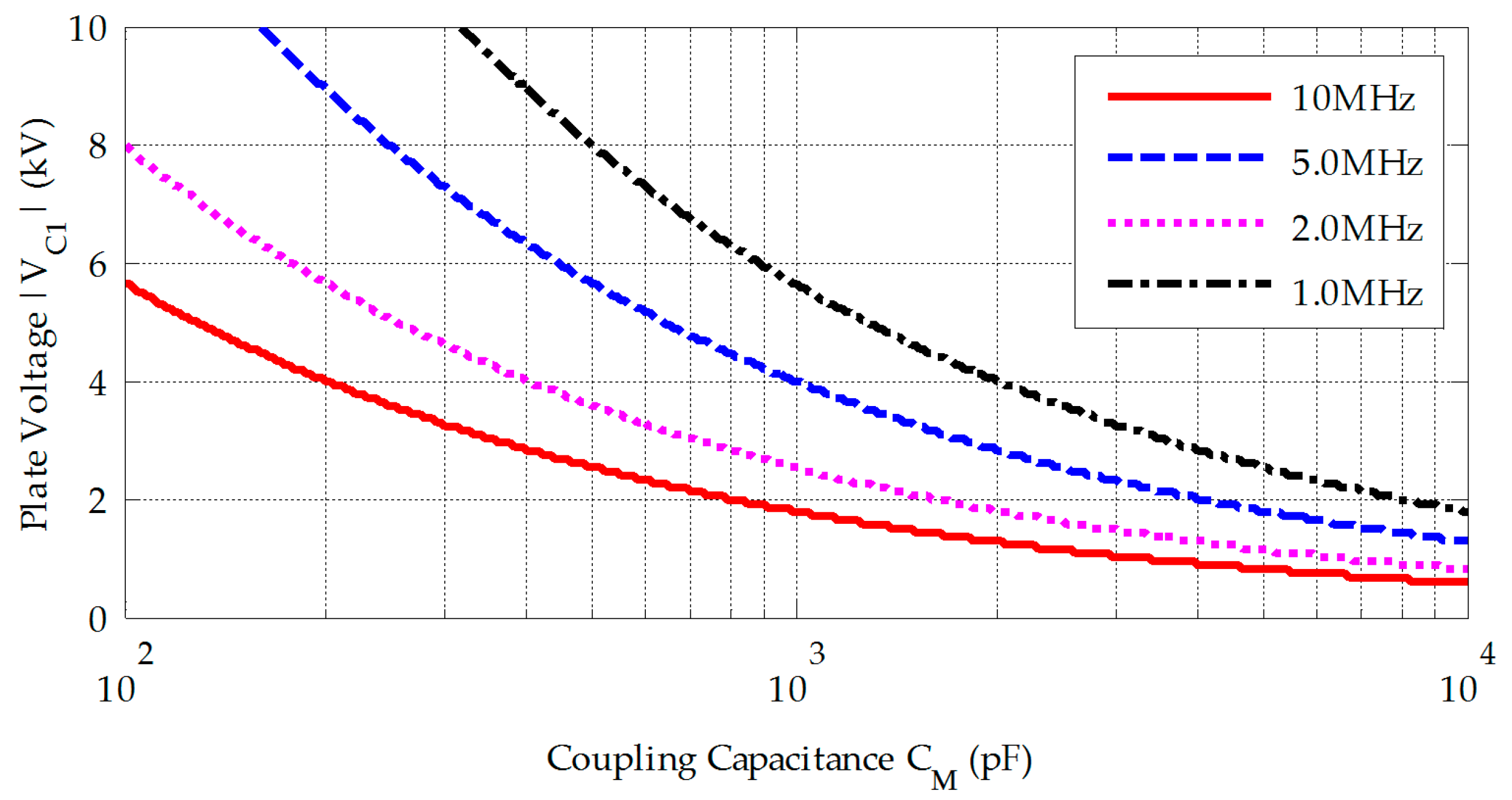 Energies 10 01752 g008