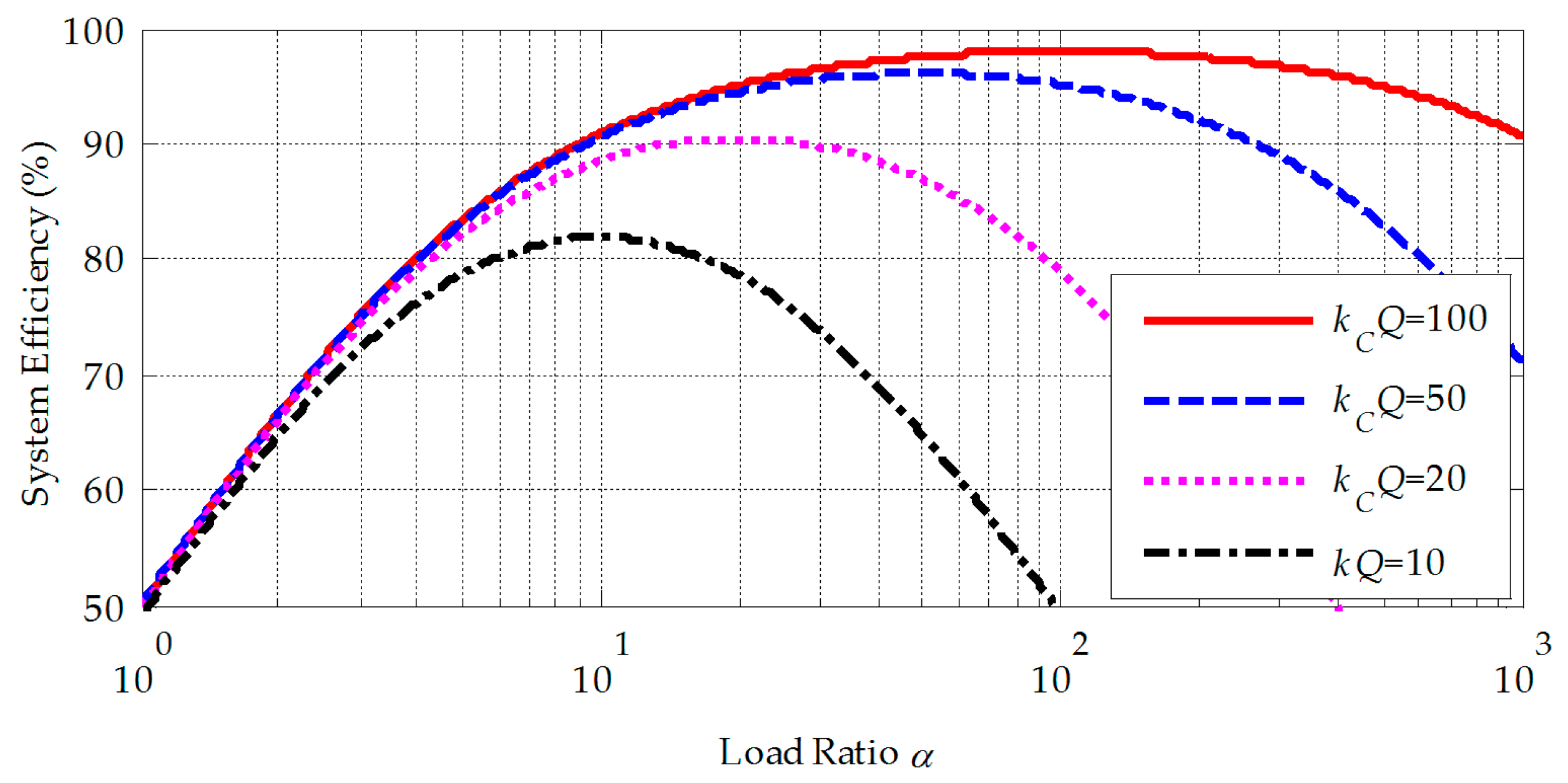 Energies 10 01752 g011