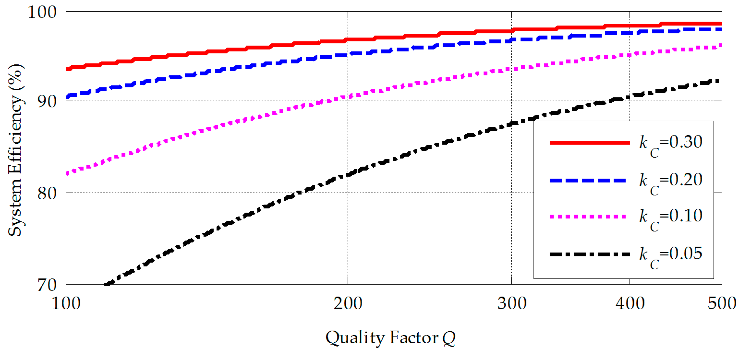 Energies 10 01752 g012