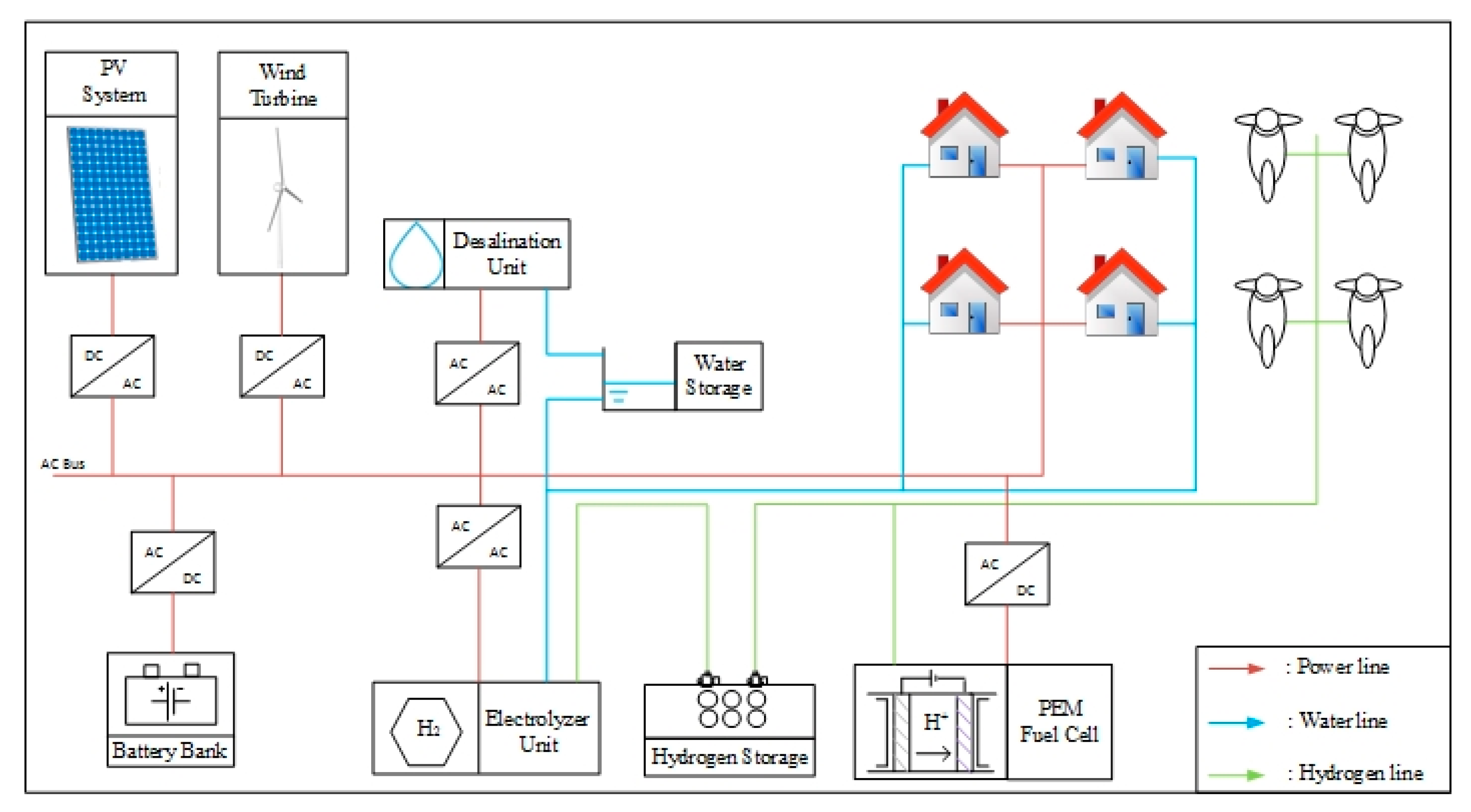 Energies 10 01756 g001