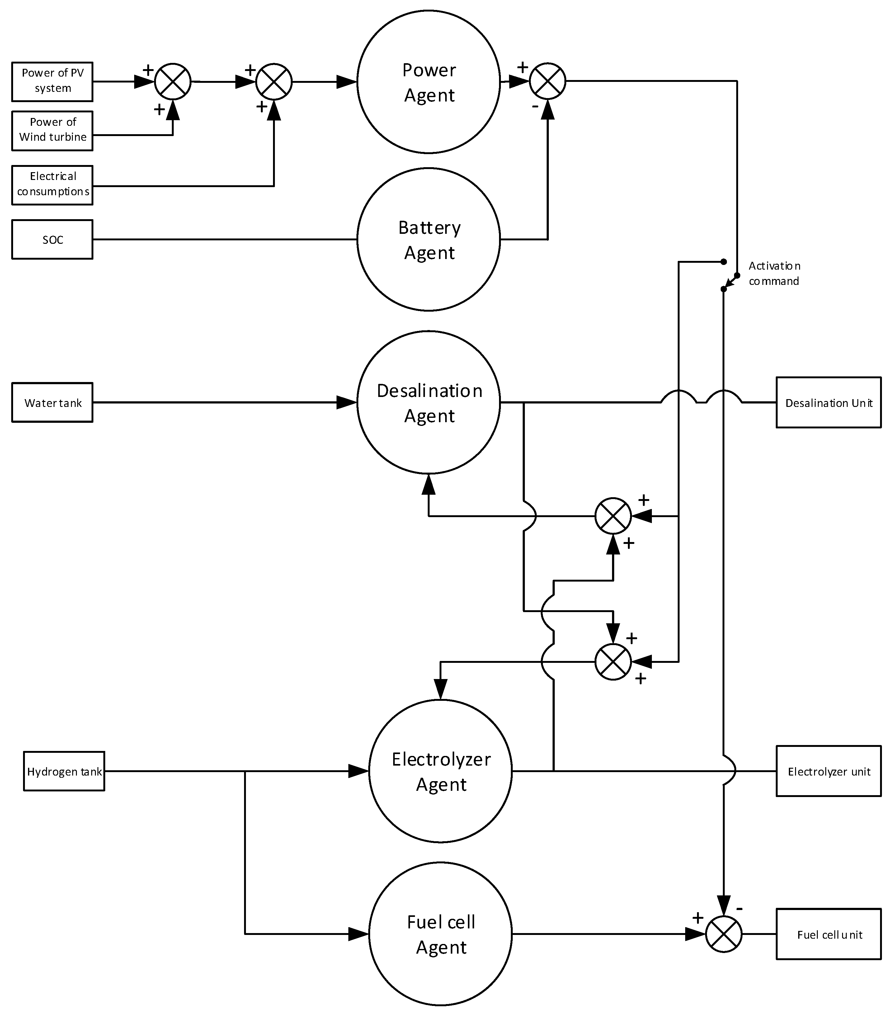 Energies 10 01756 g003