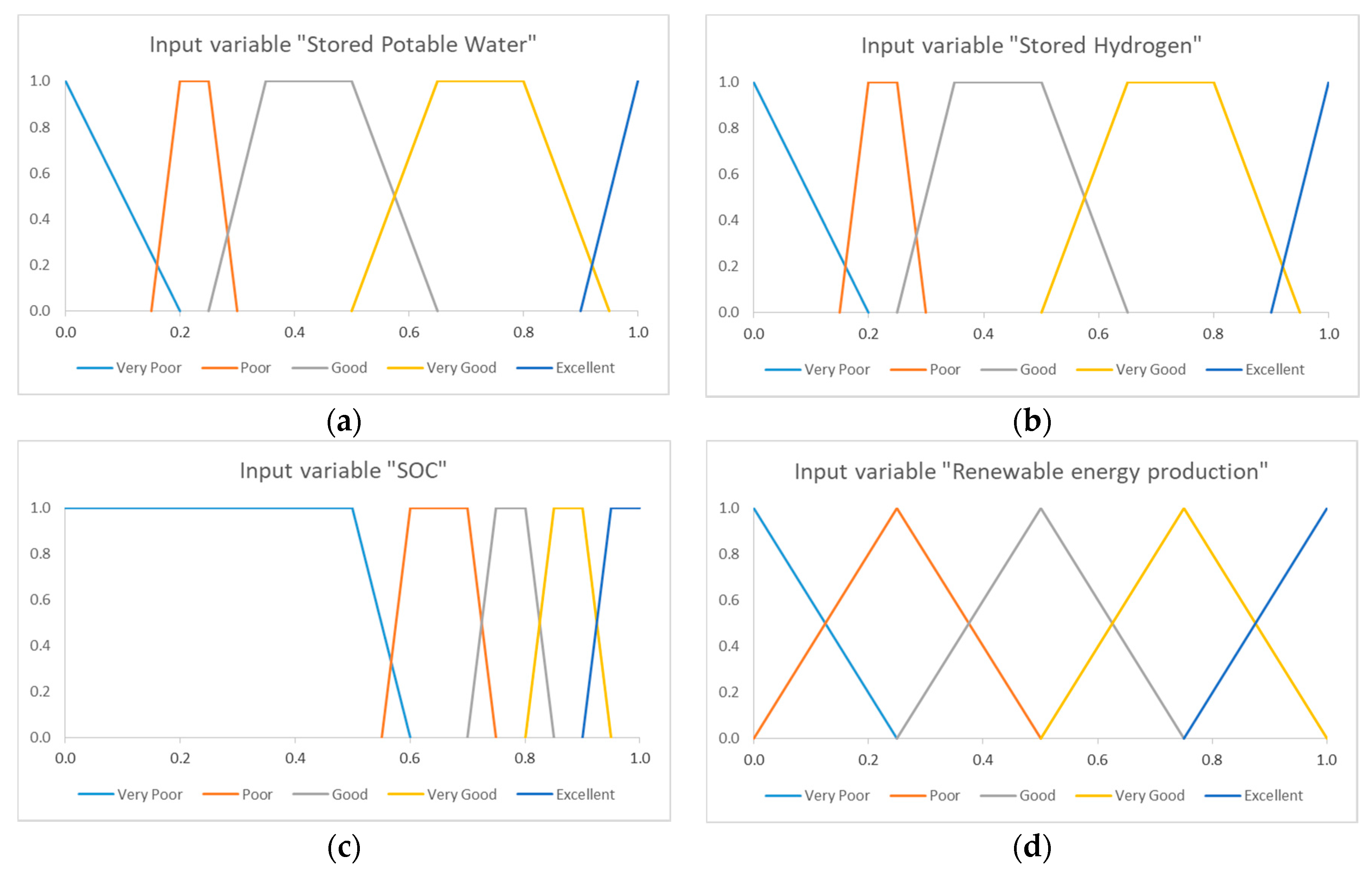 Energies 10 01756 g004