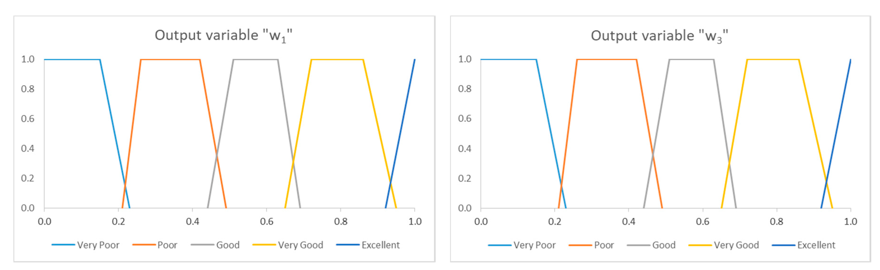 Energies 10 01756 g005