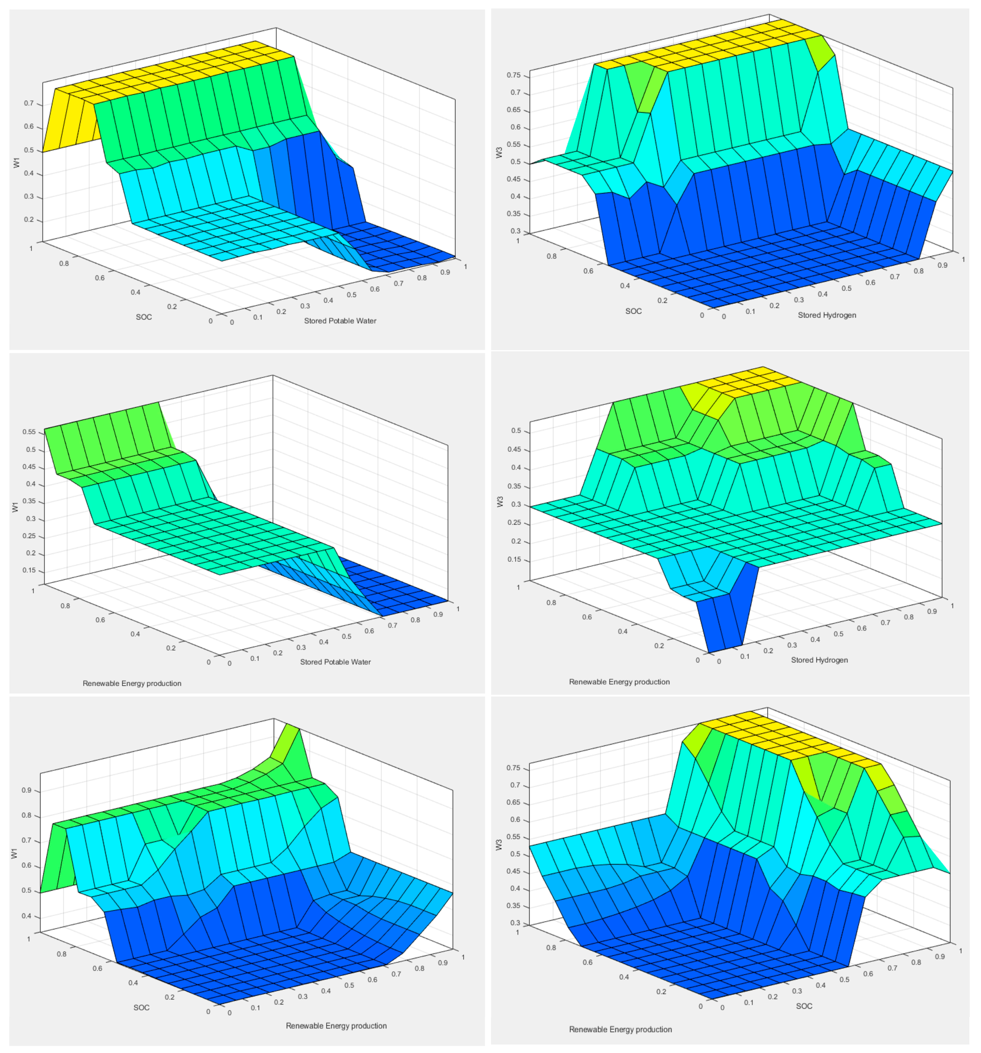 Energies 10 01756 g006