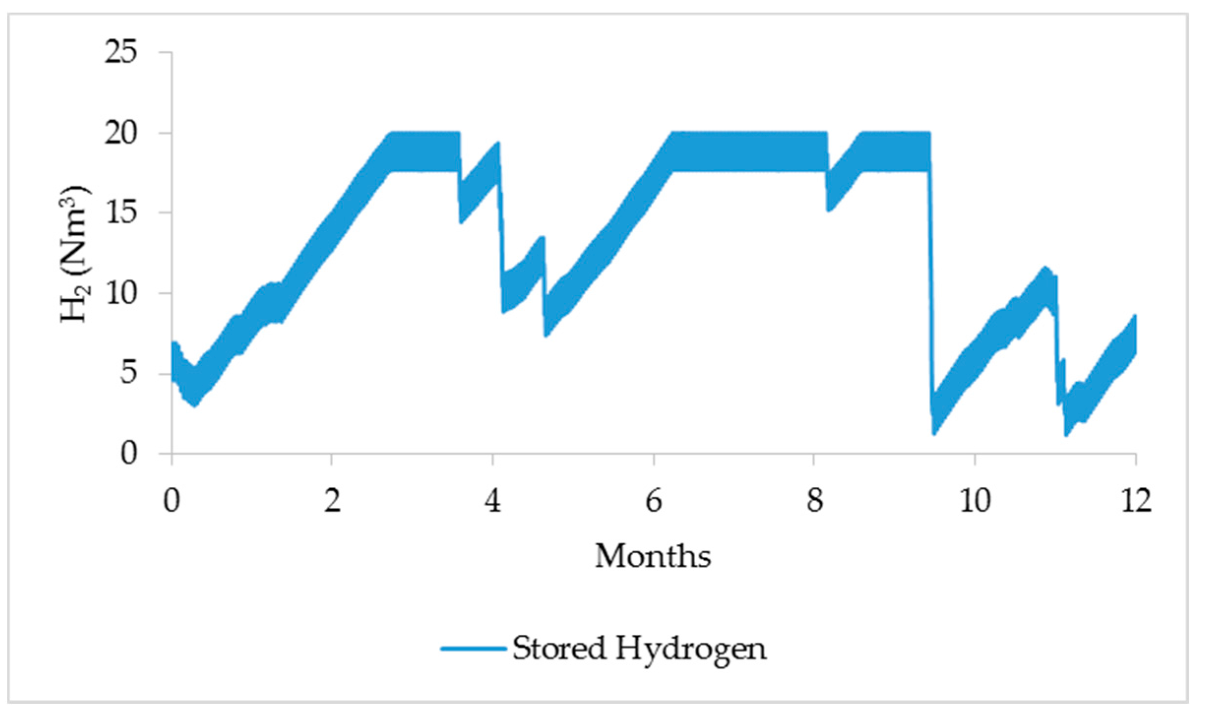 Energies 10 01756 g008