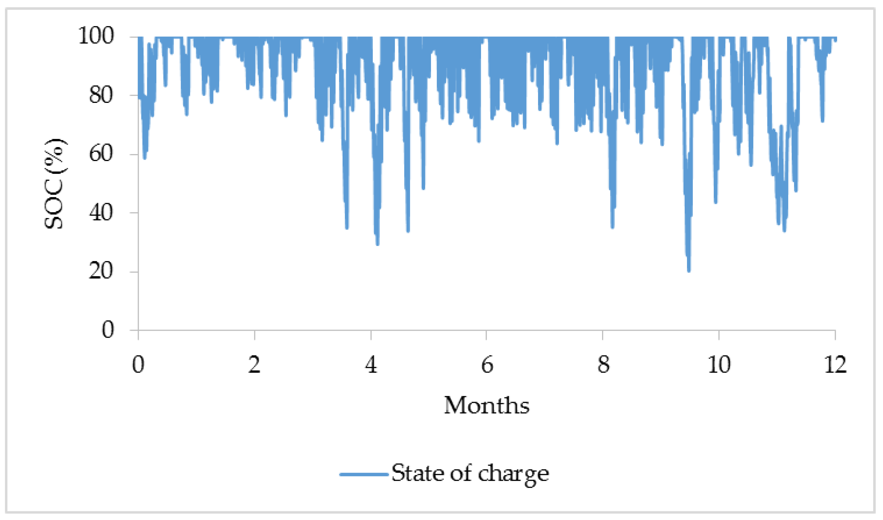Energies 10 01756 g009