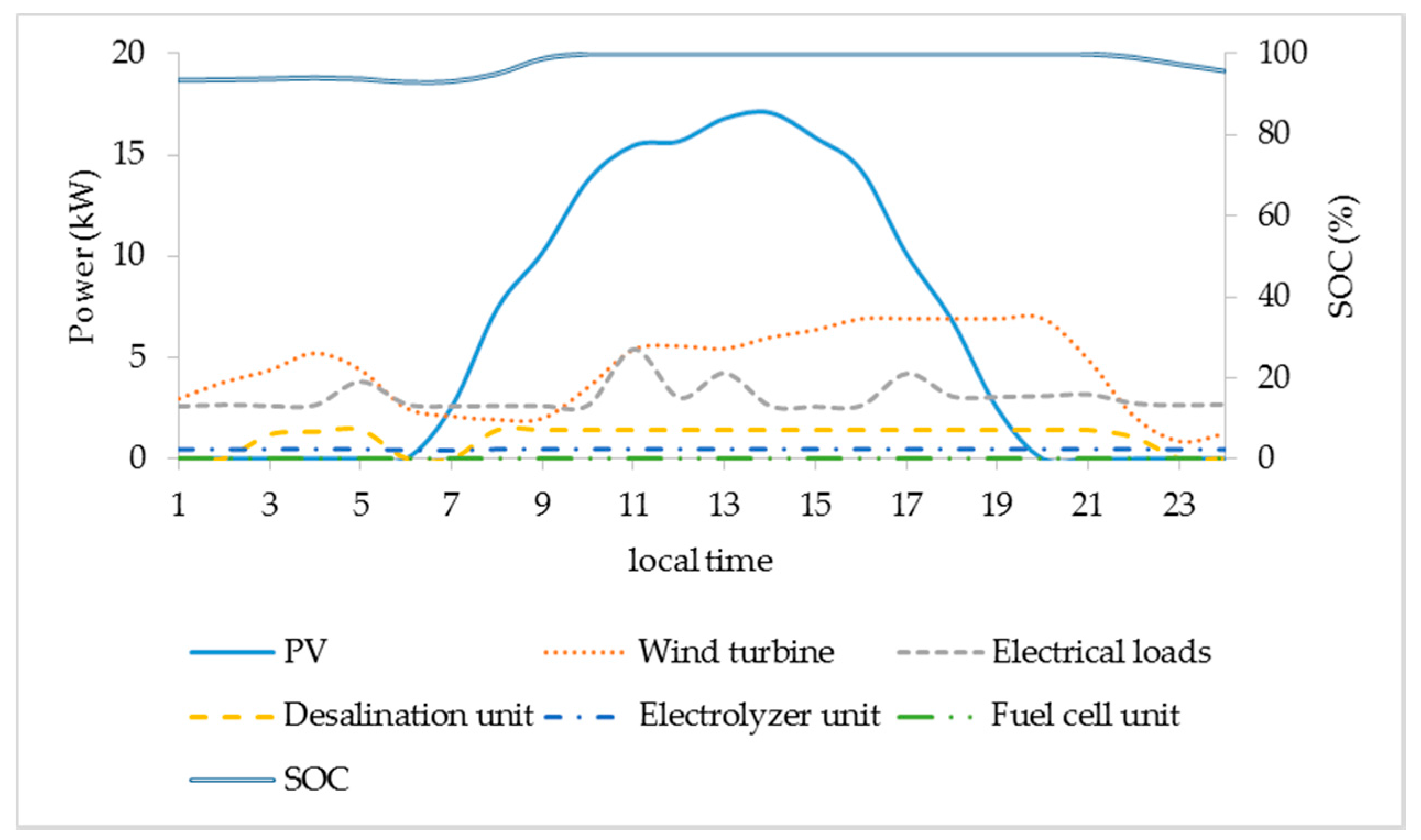 Energies 10 01756 g010