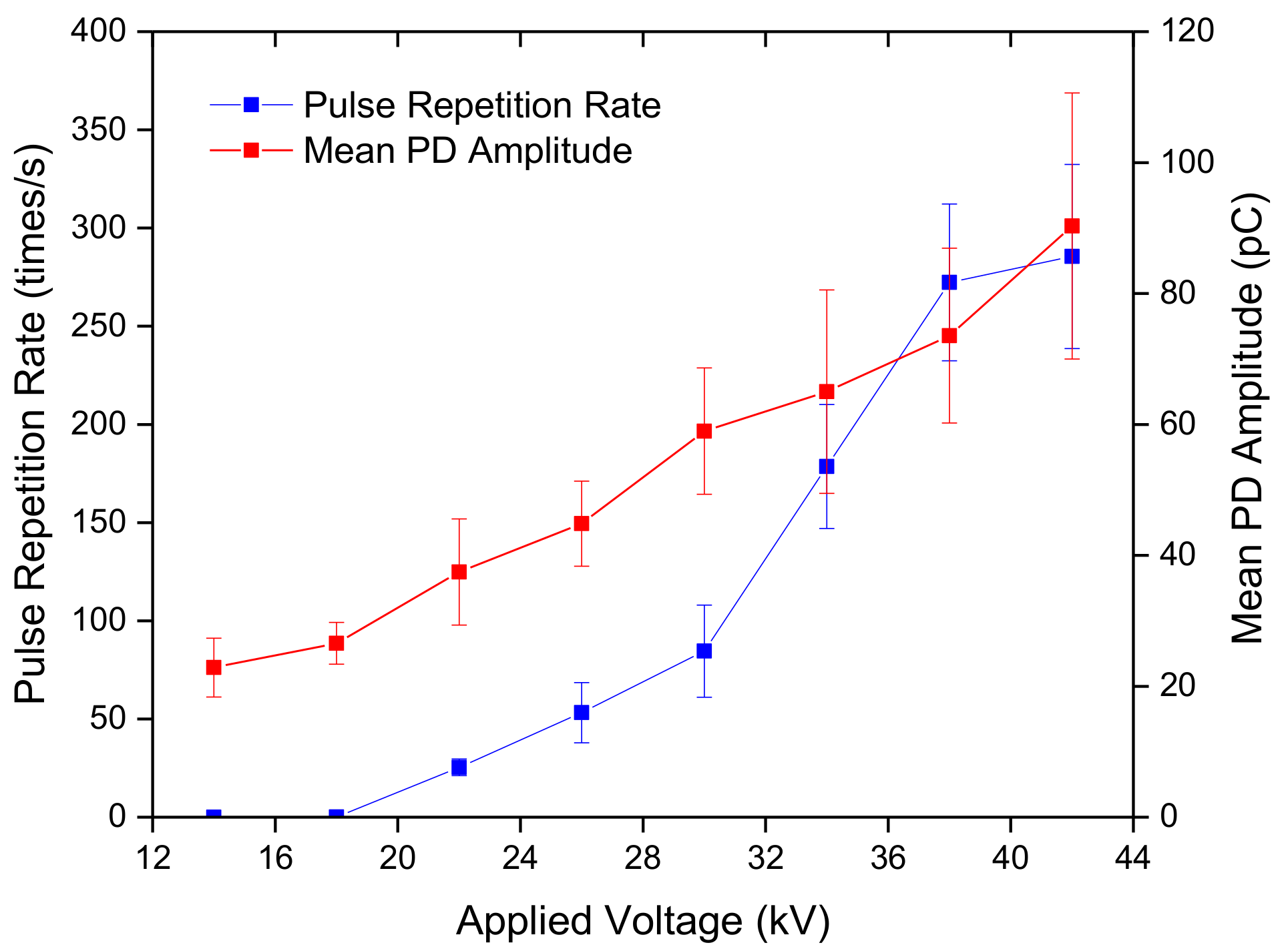 Energies 10 01759 g005