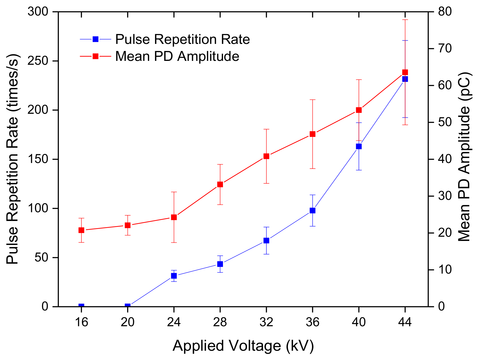 Energies 10 01759 g007