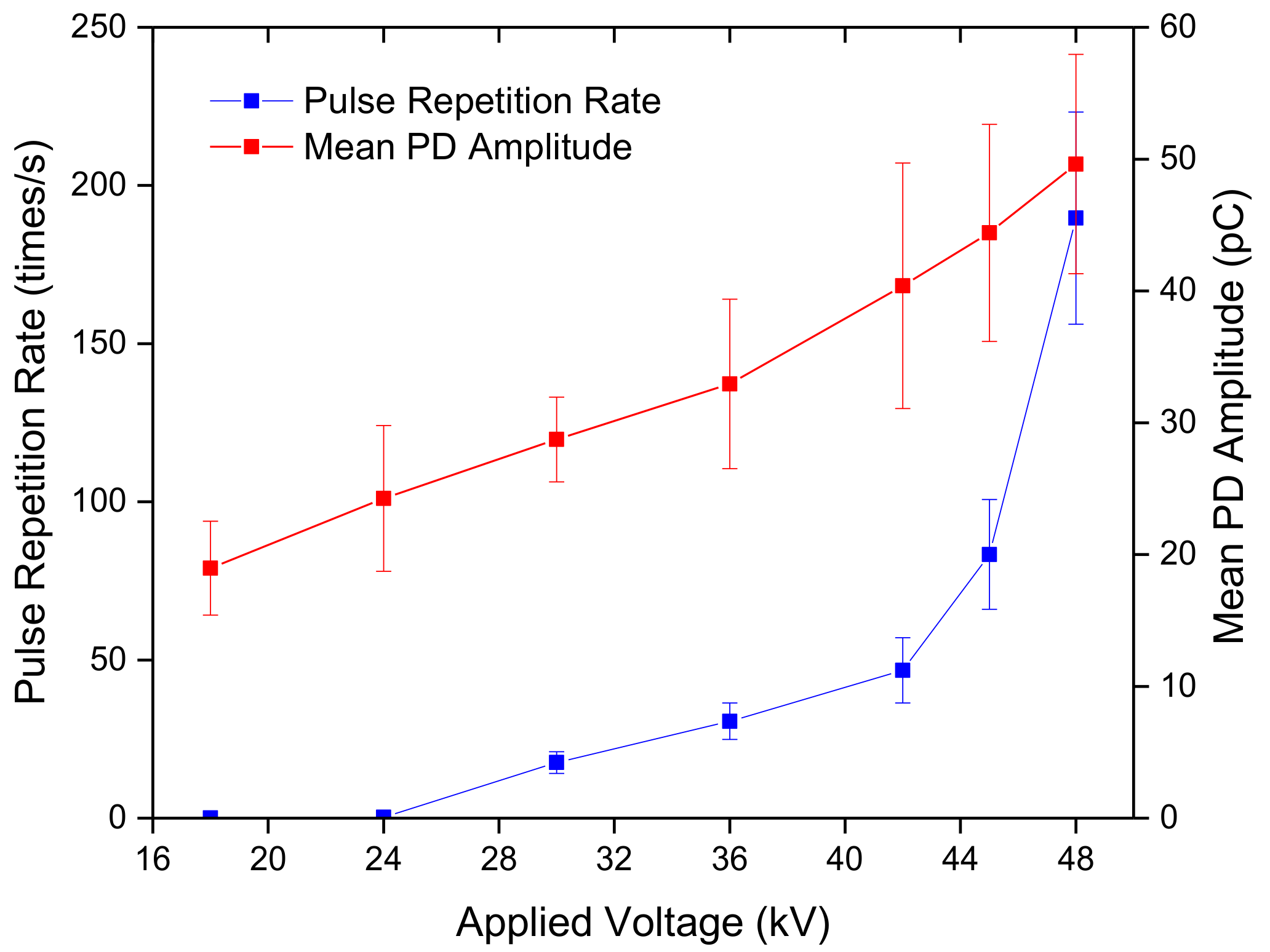 Energies 10 01759 g009