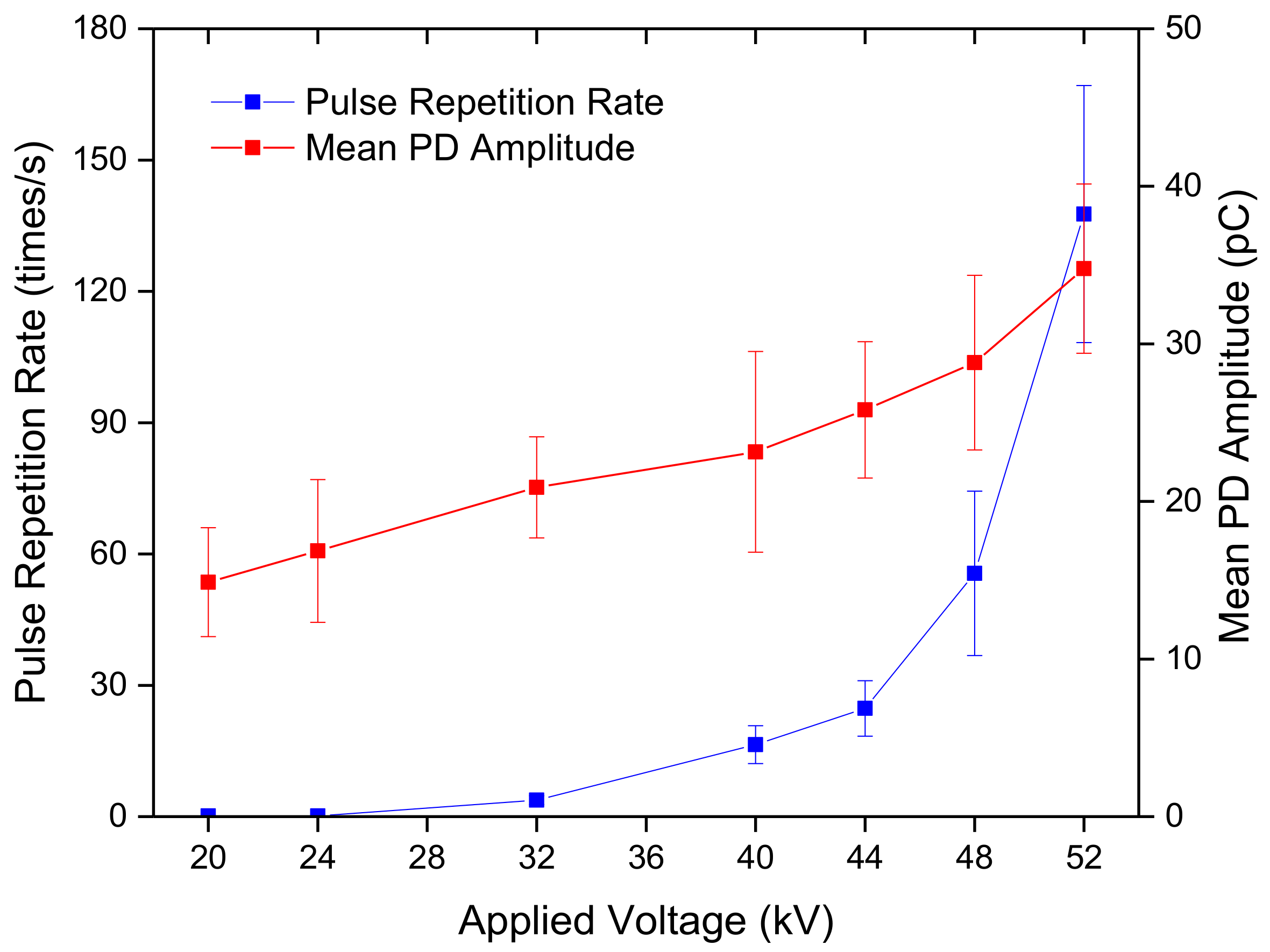 Energies 10 01759 g011