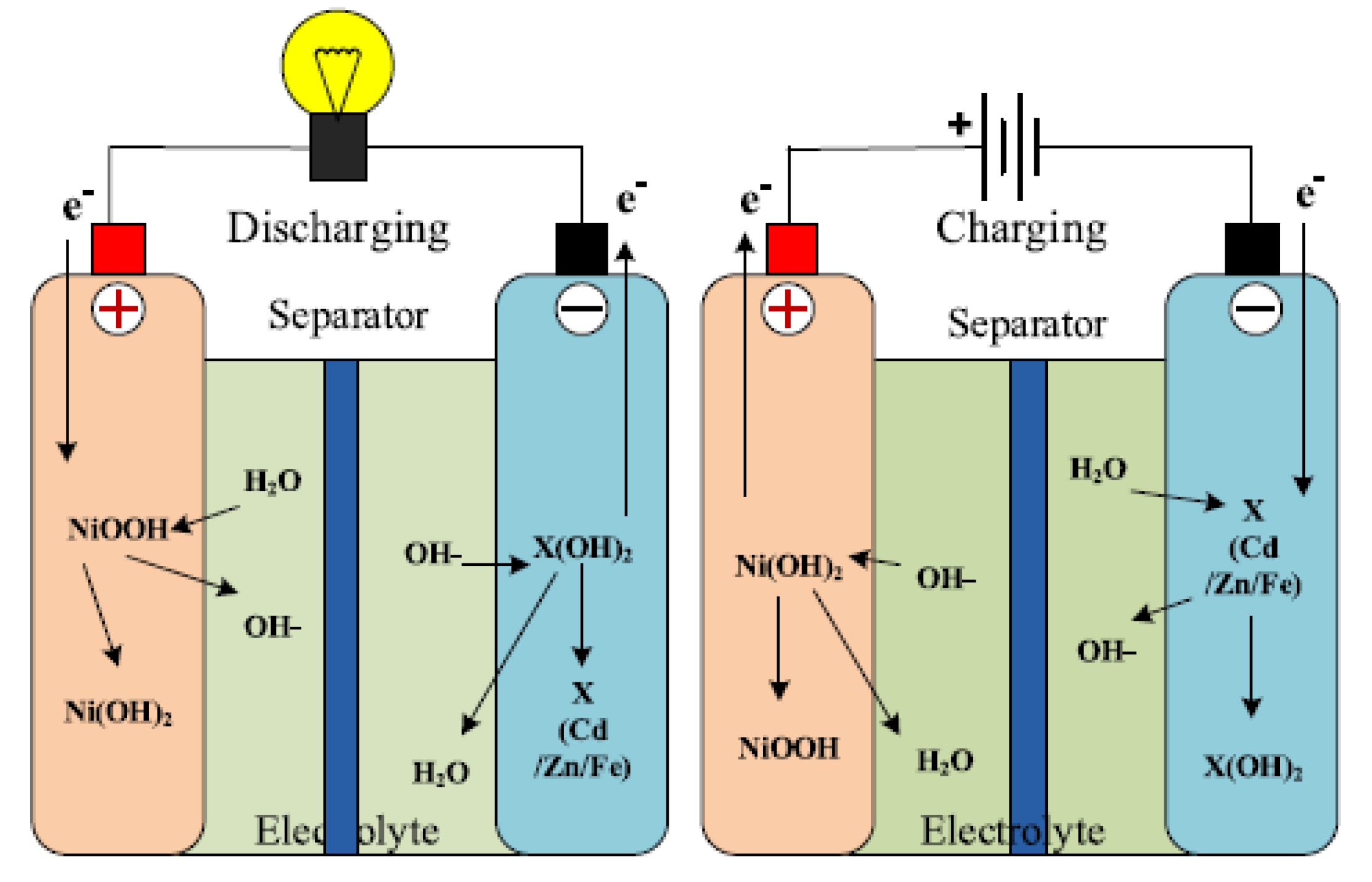 Energies 10 01760 g003