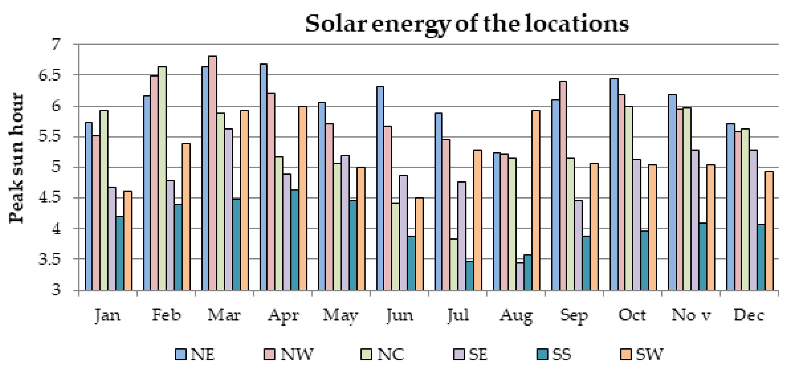 Energies 10 01760 g008