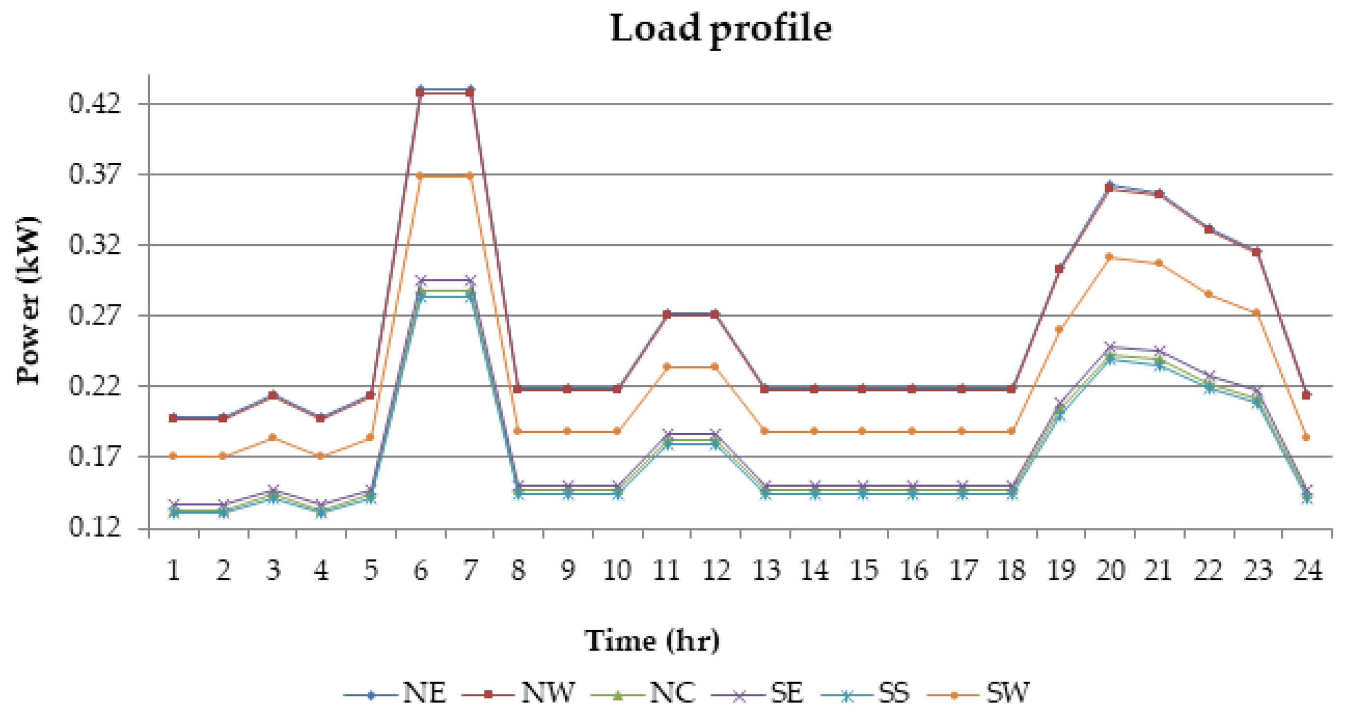 Energies 10 01760 g009