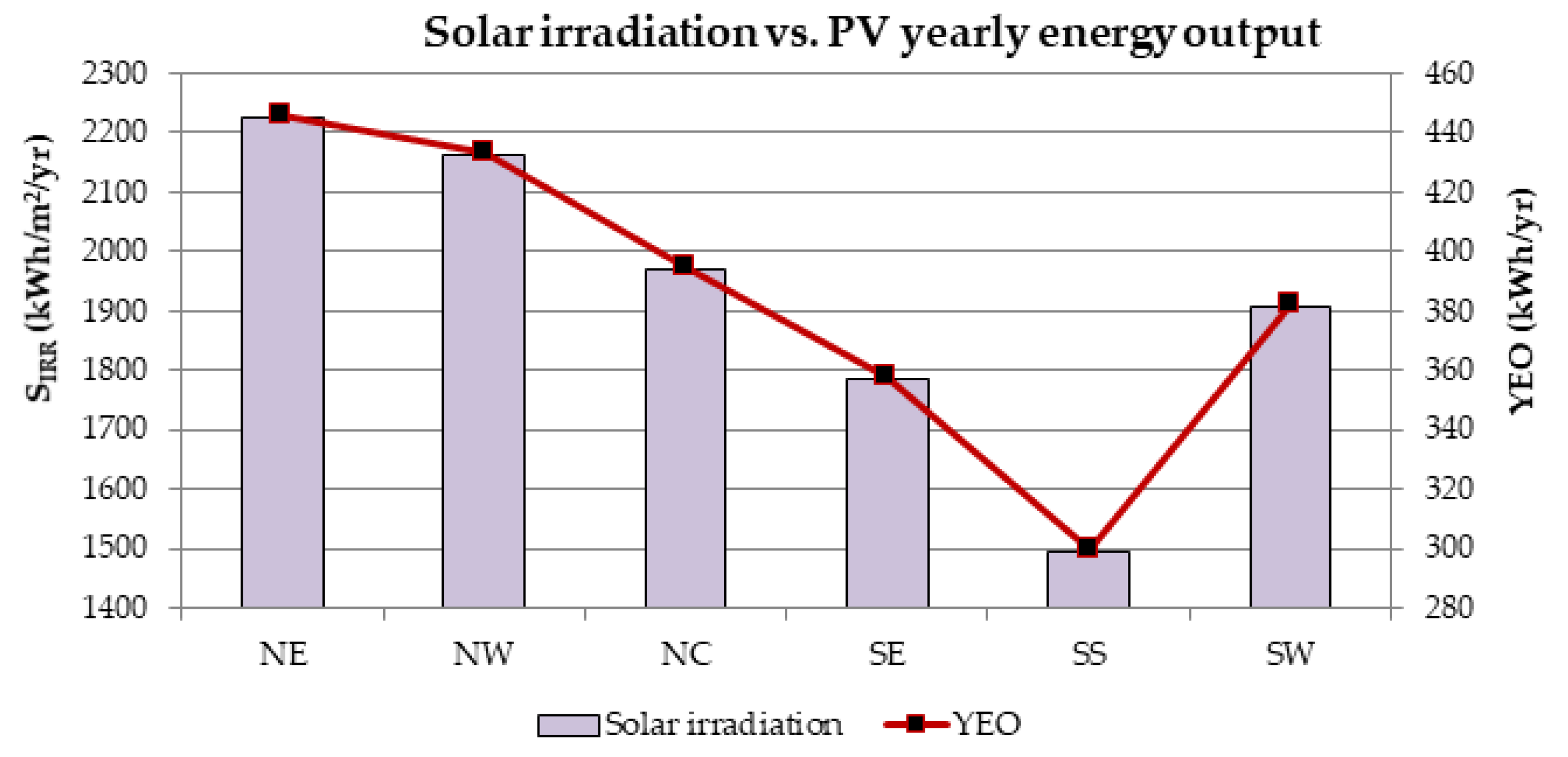Energies 10 01760 g010