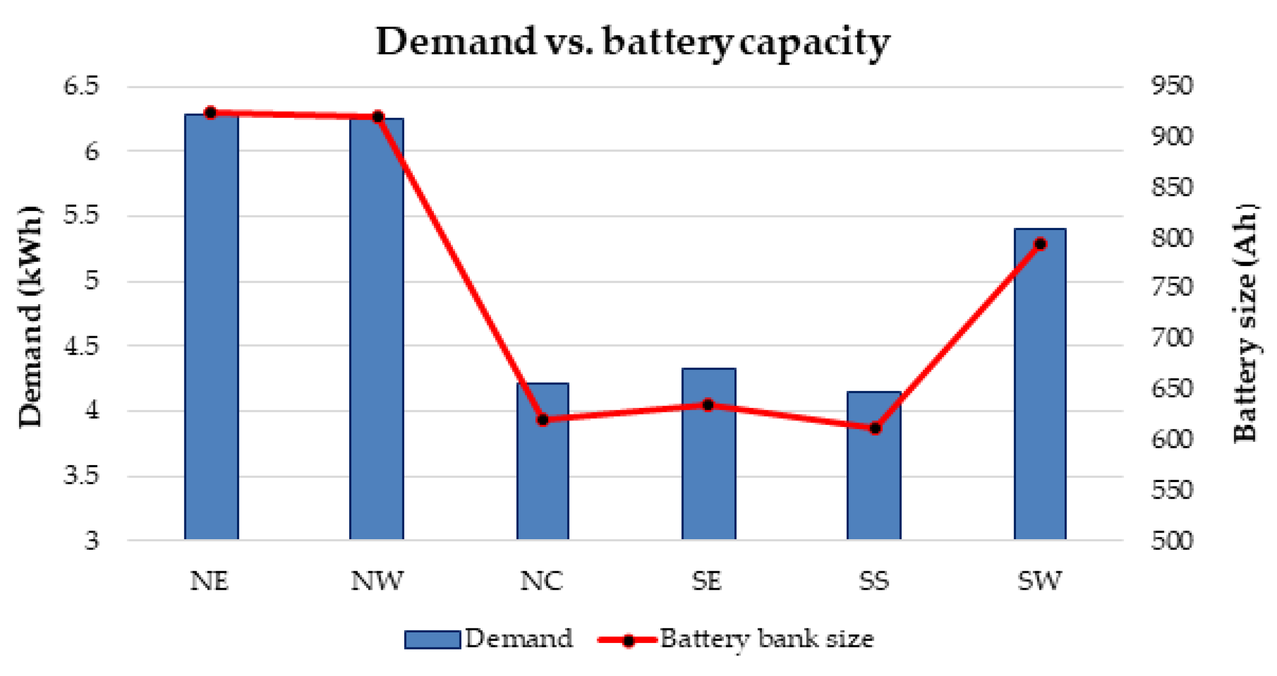 Energies 10 01760 g011