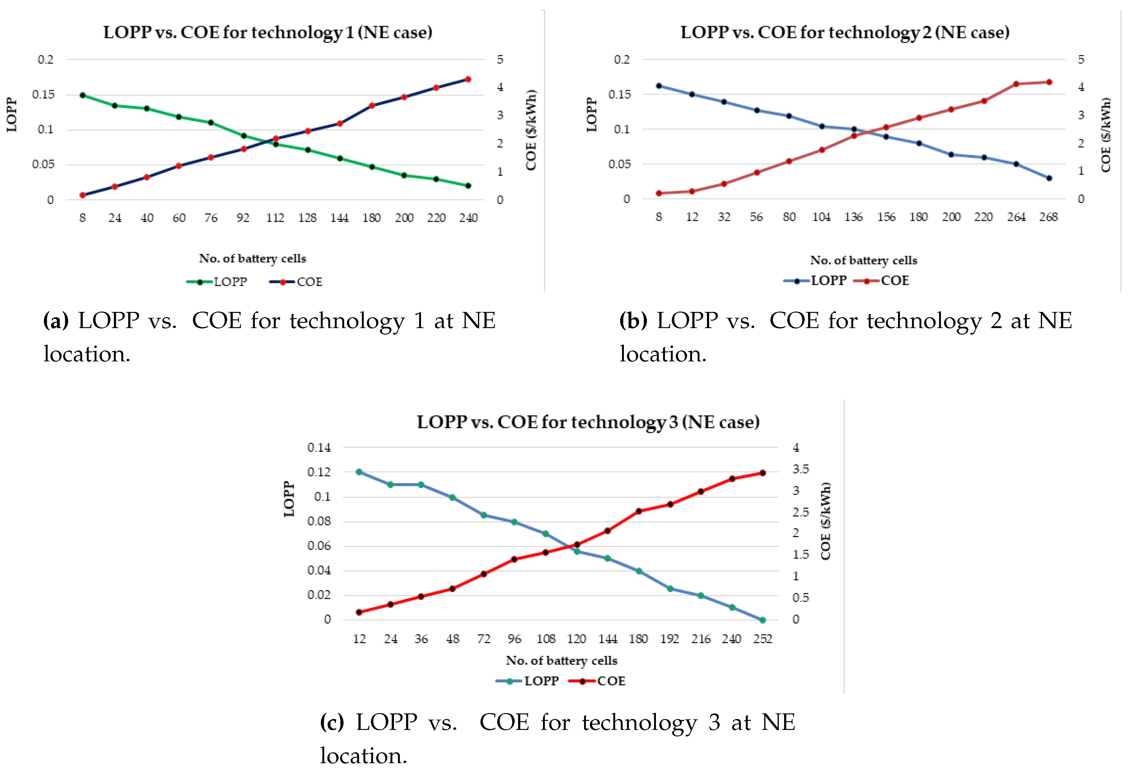 Energies 10 01760 g012