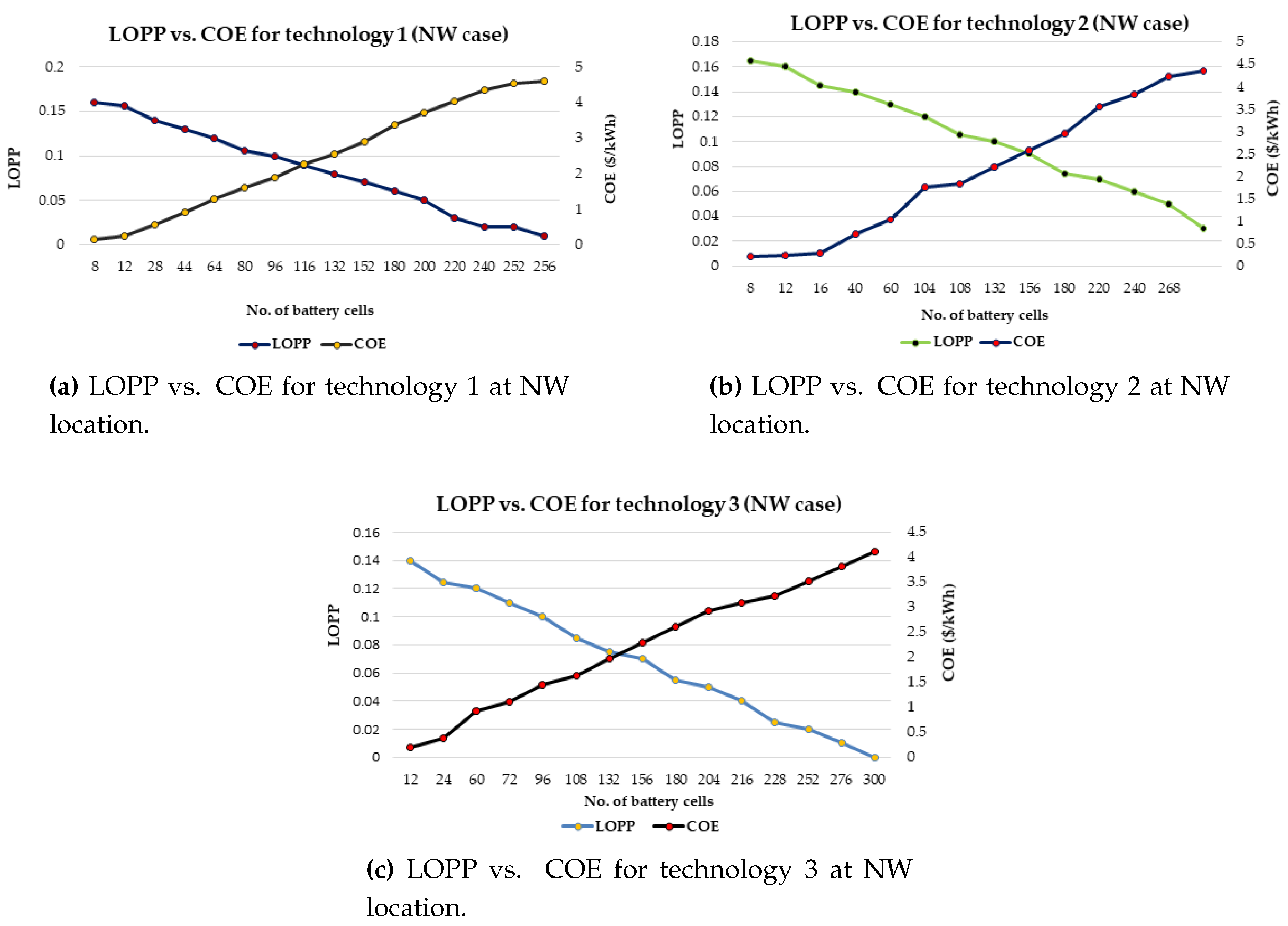 Energies 10 01760 g013