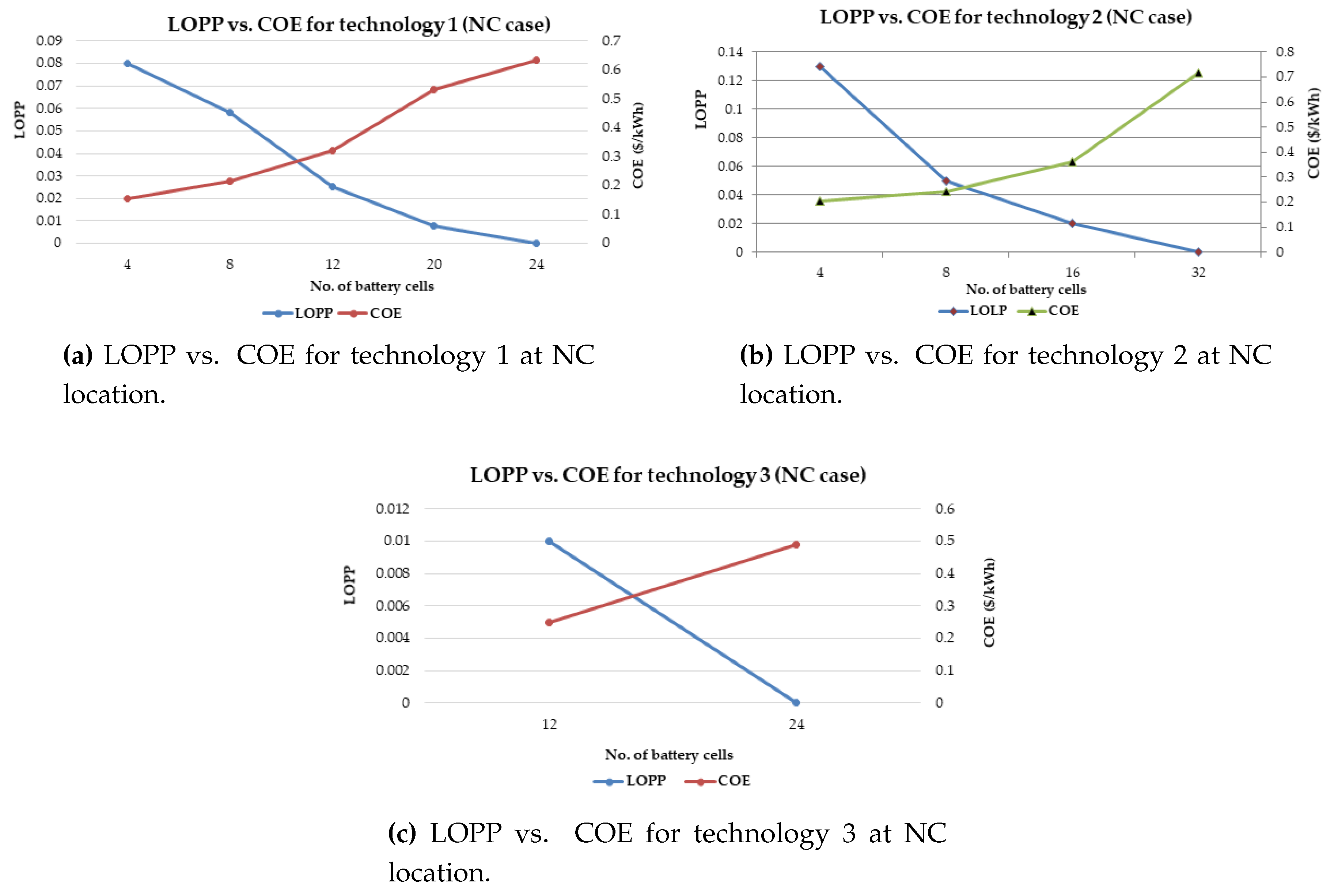 Energies 10 01760 g014