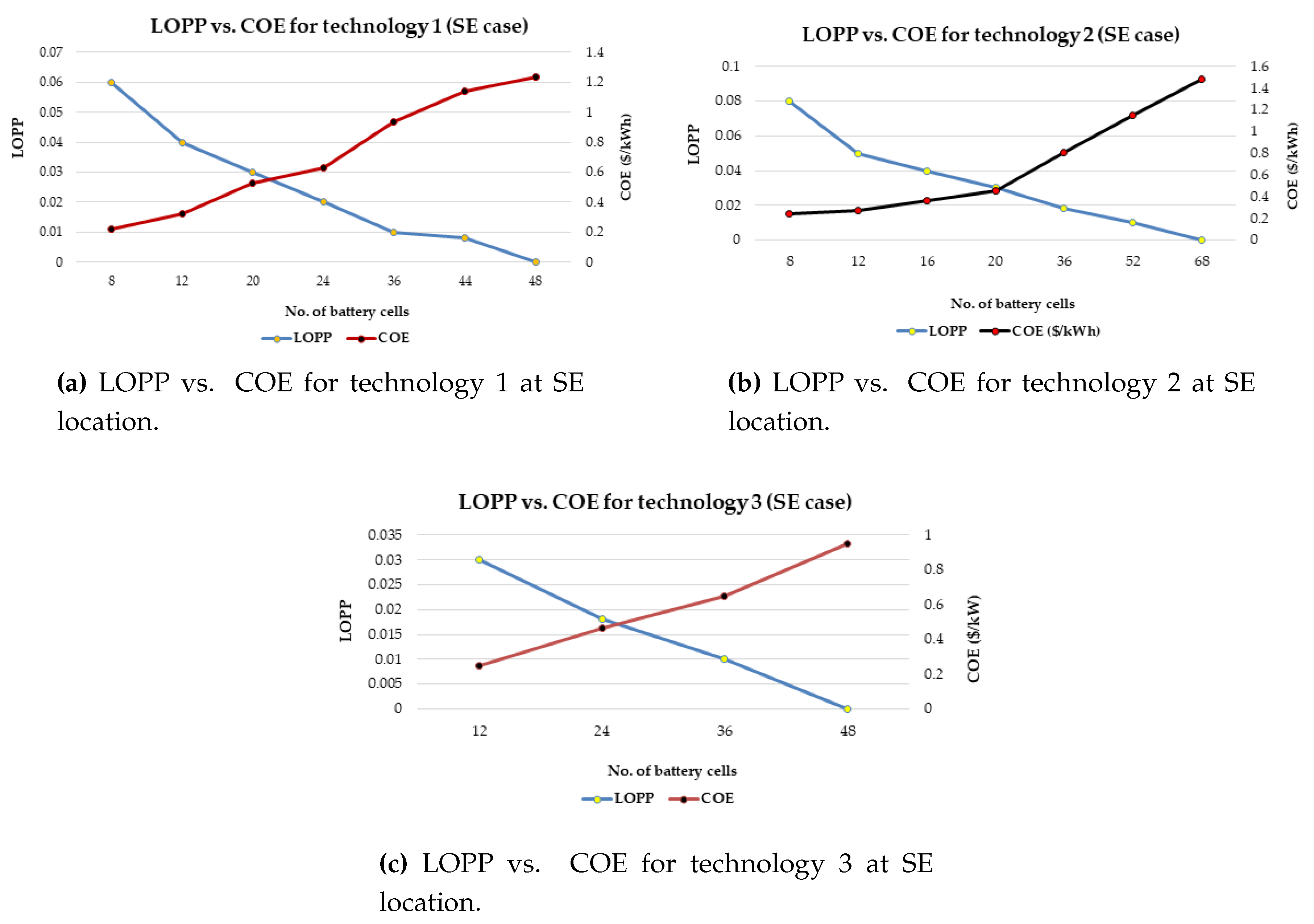 Energies 10 01760 g015