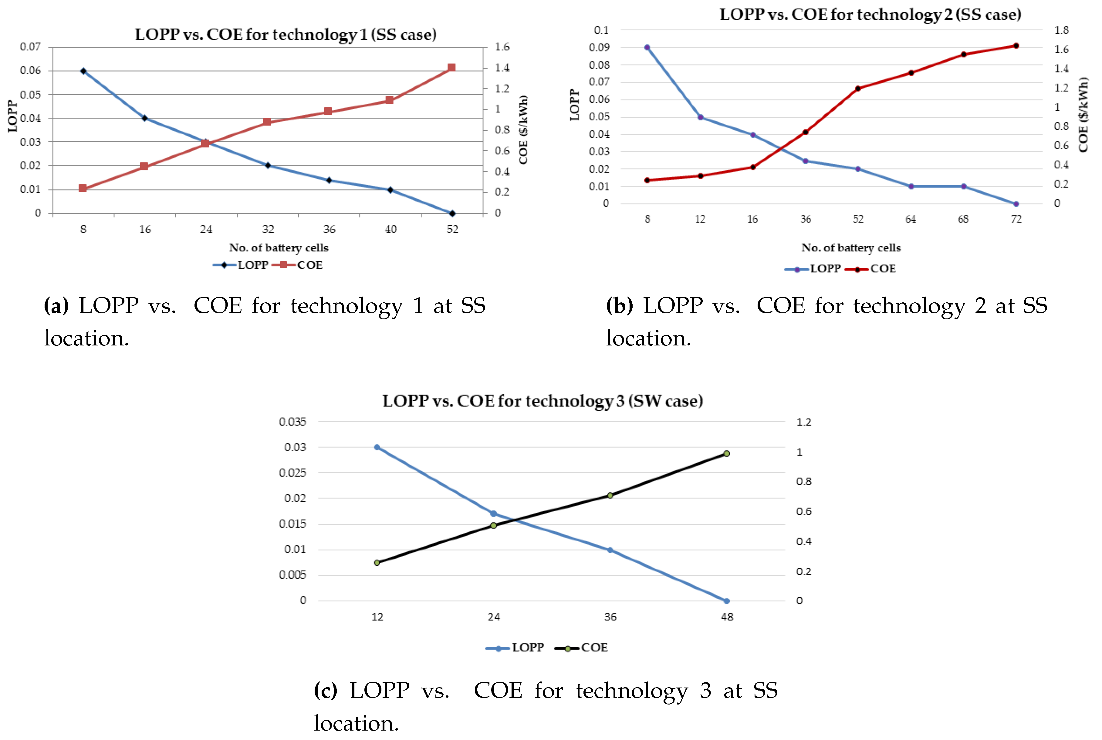 Energies 10 01760 g016