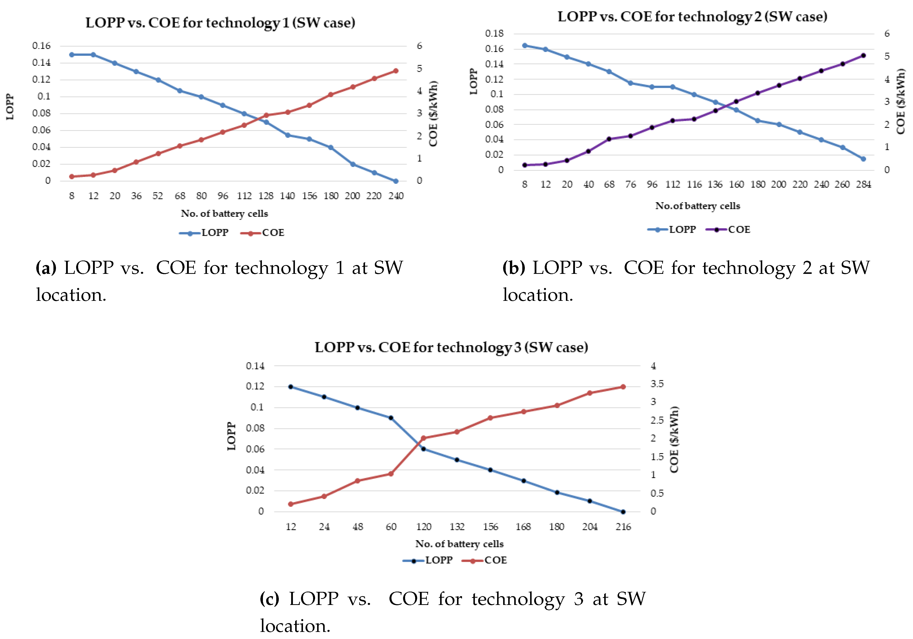 Energies 10 01760 g017