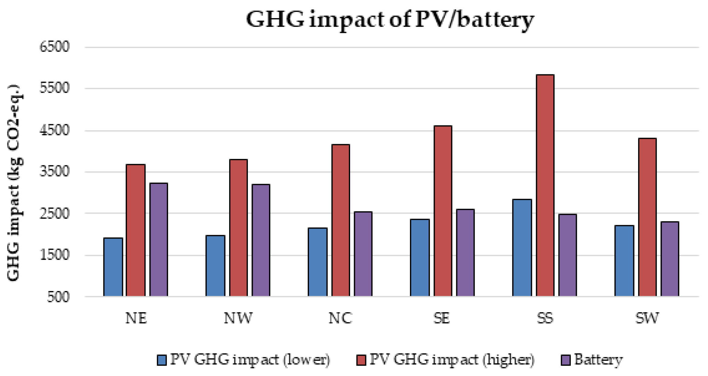 Energies 10 01760 g022