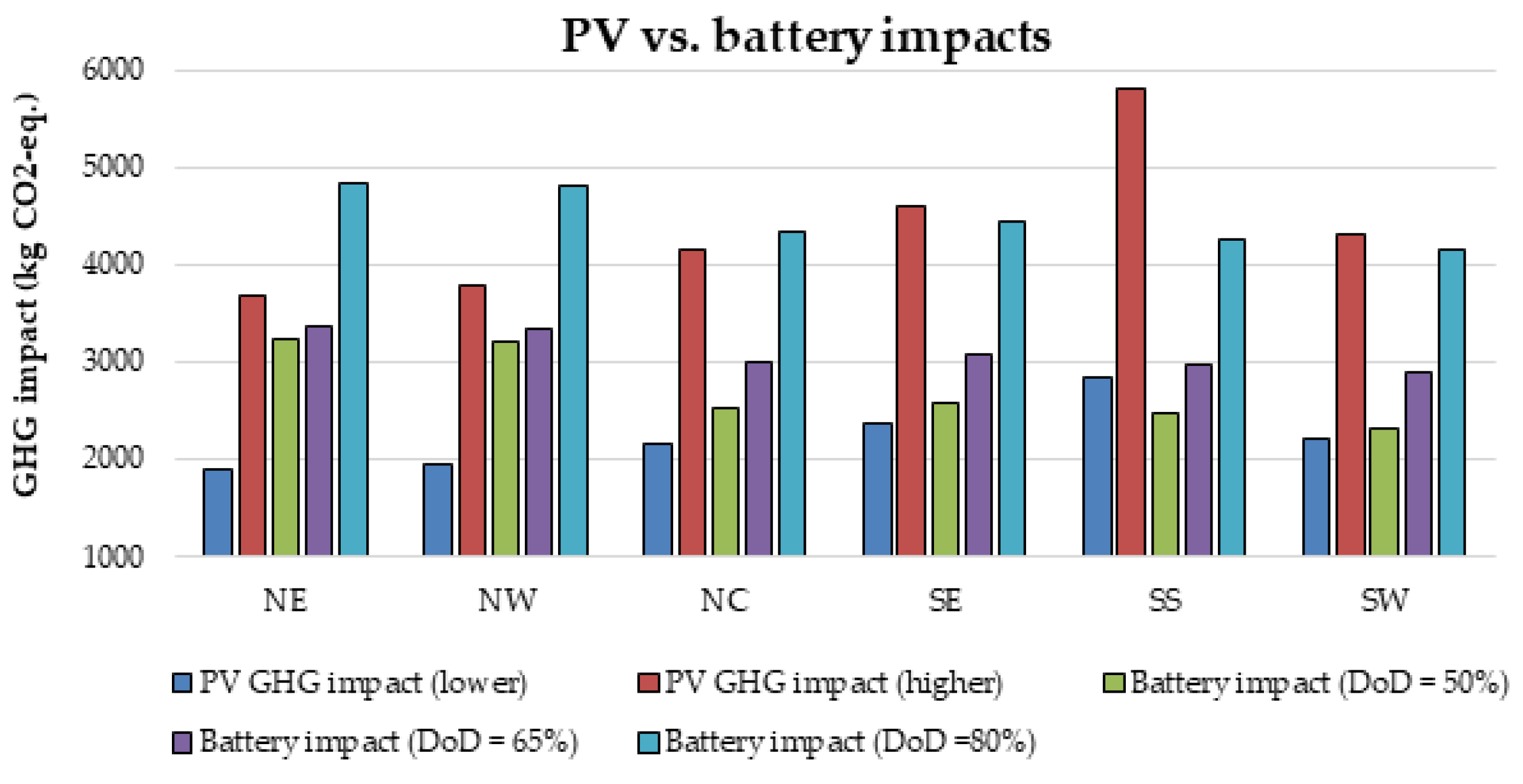 Energies 10 01760 g023