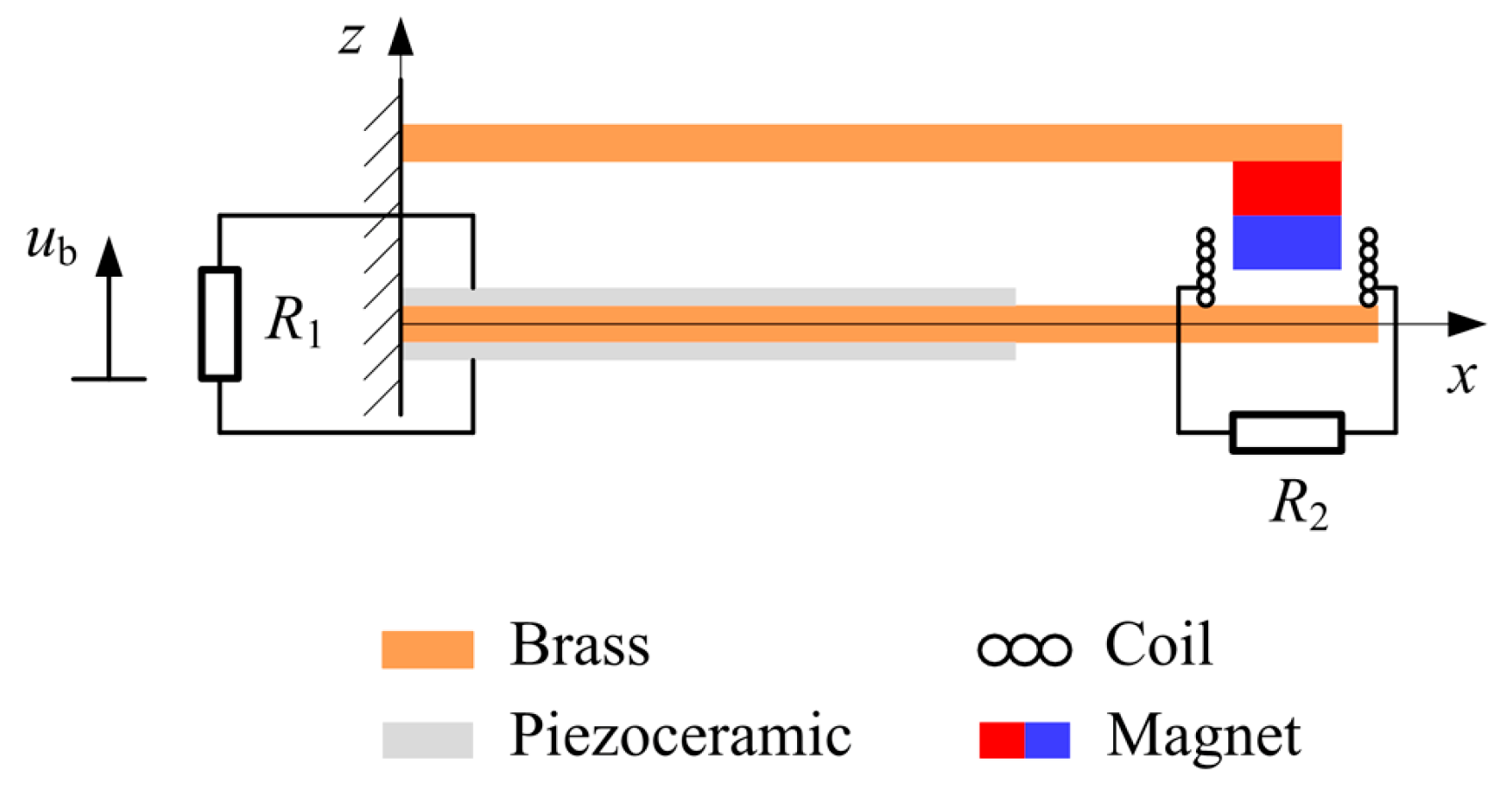 Energies 10 01761 g001