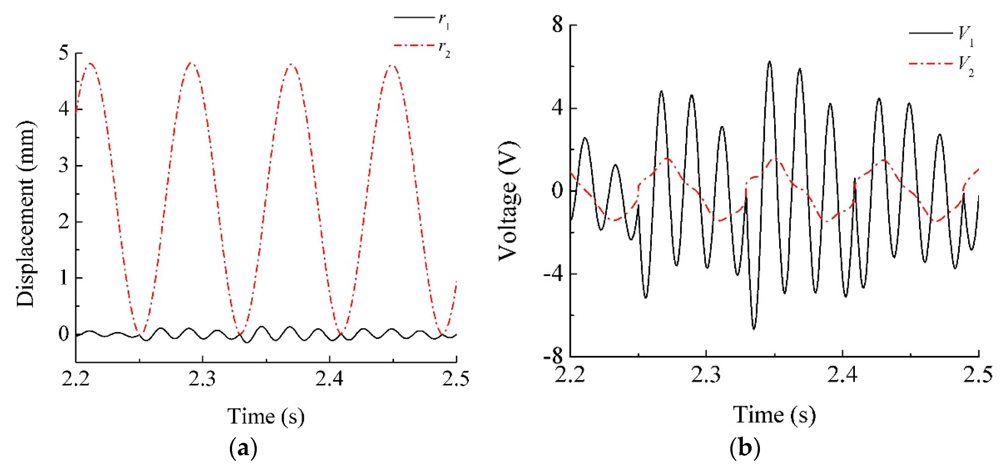 Energies 10 01761 g004