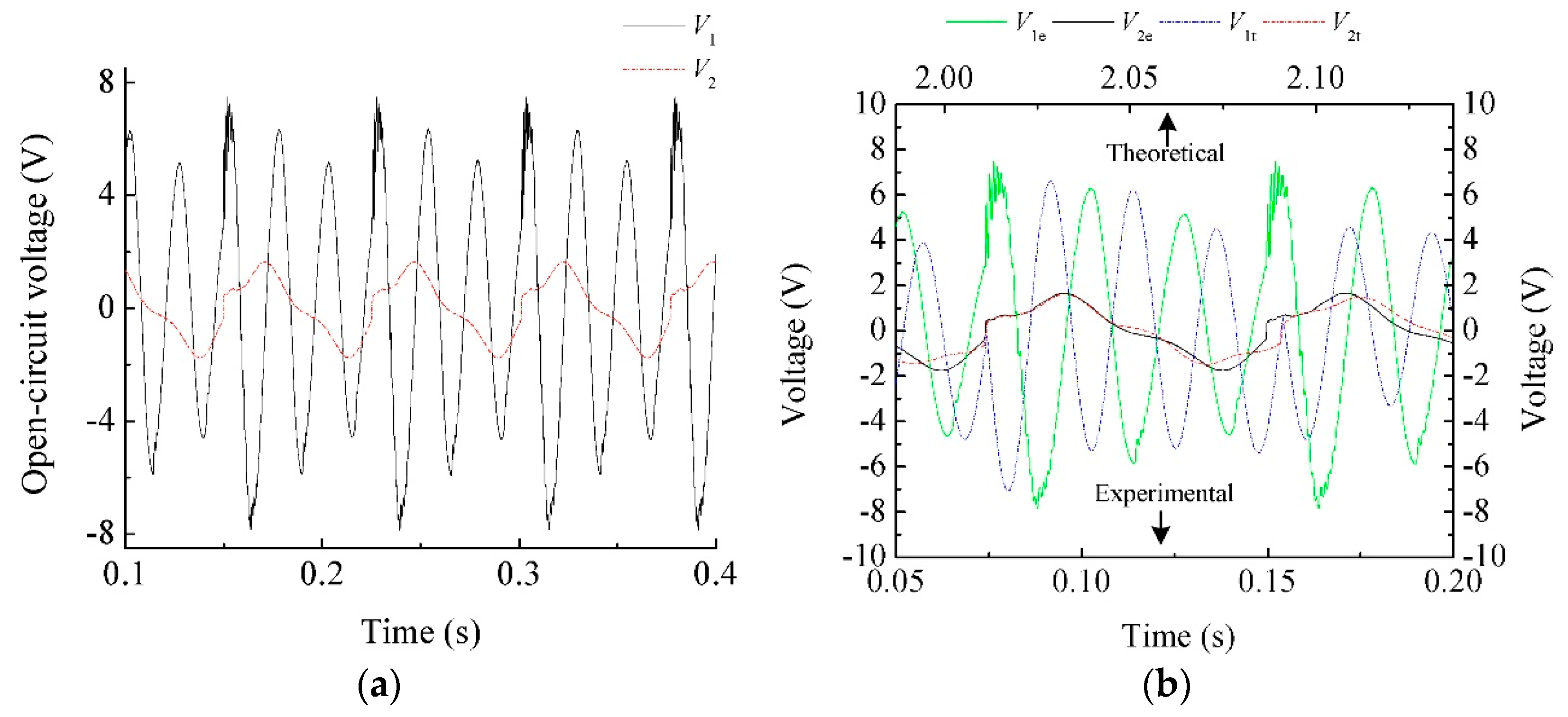 Energies 10 01761 g007