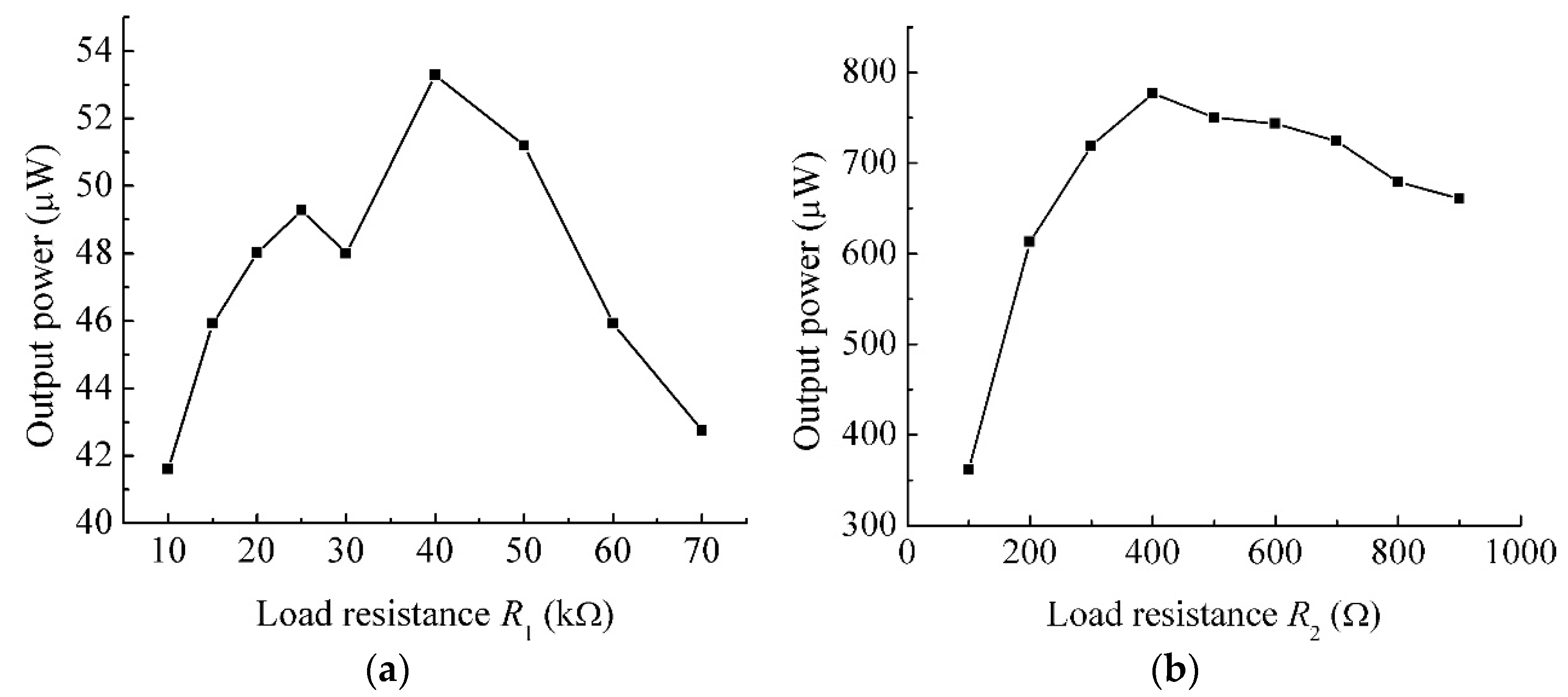 Energies 10 01761 g009