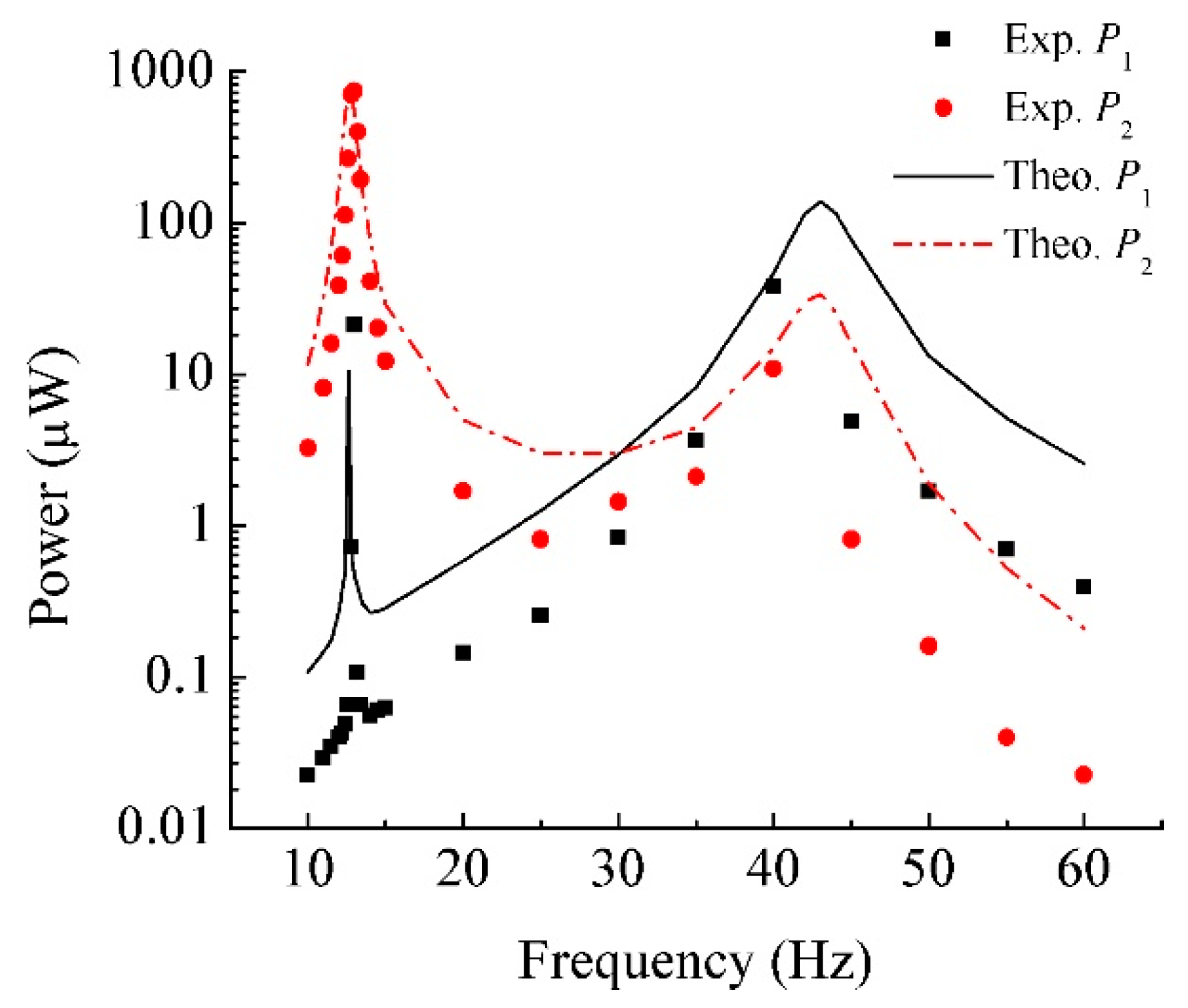 Energies 10 01761 g010