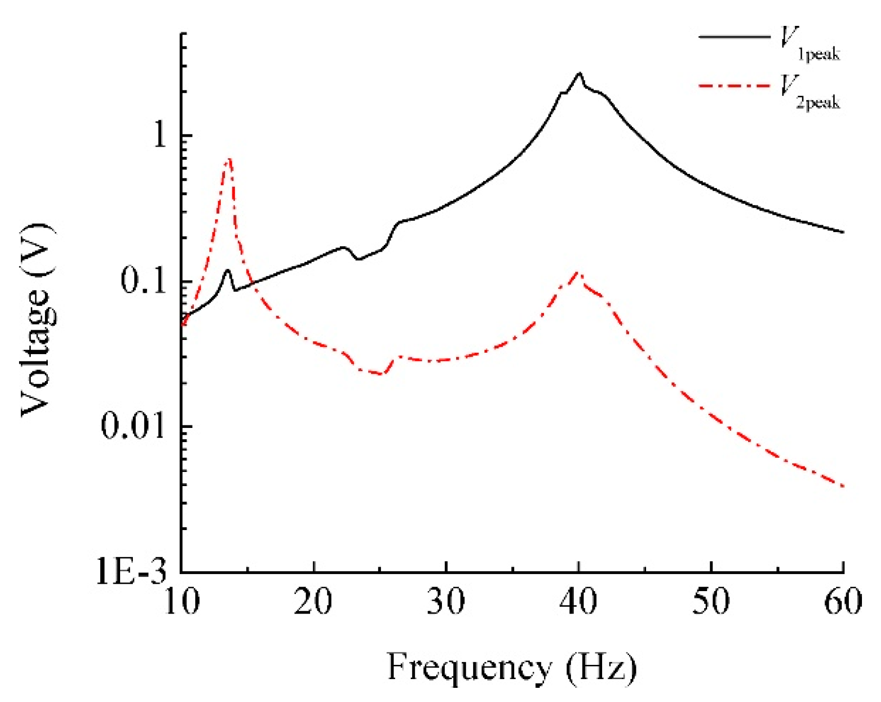 Energies 10 01761 g011