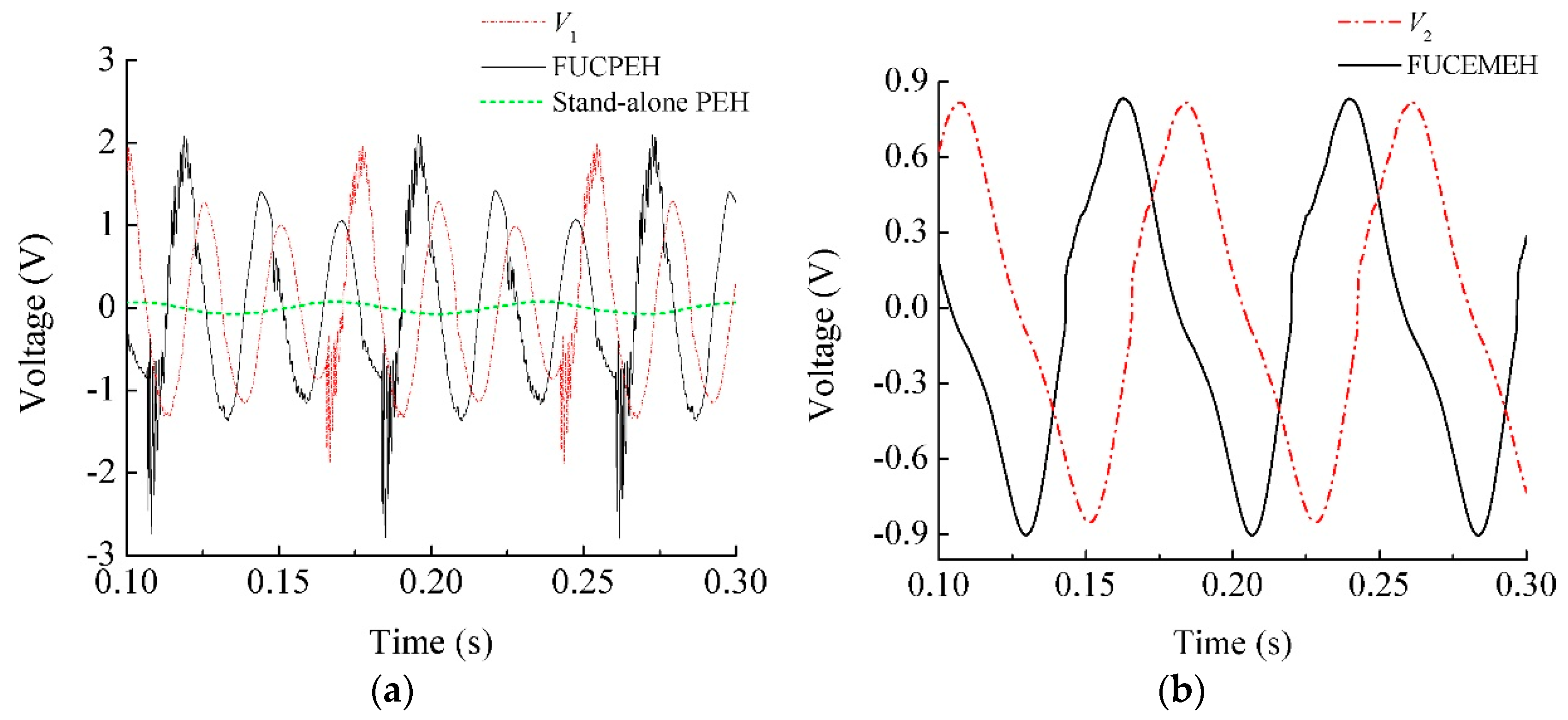Energies 10 01761 g012