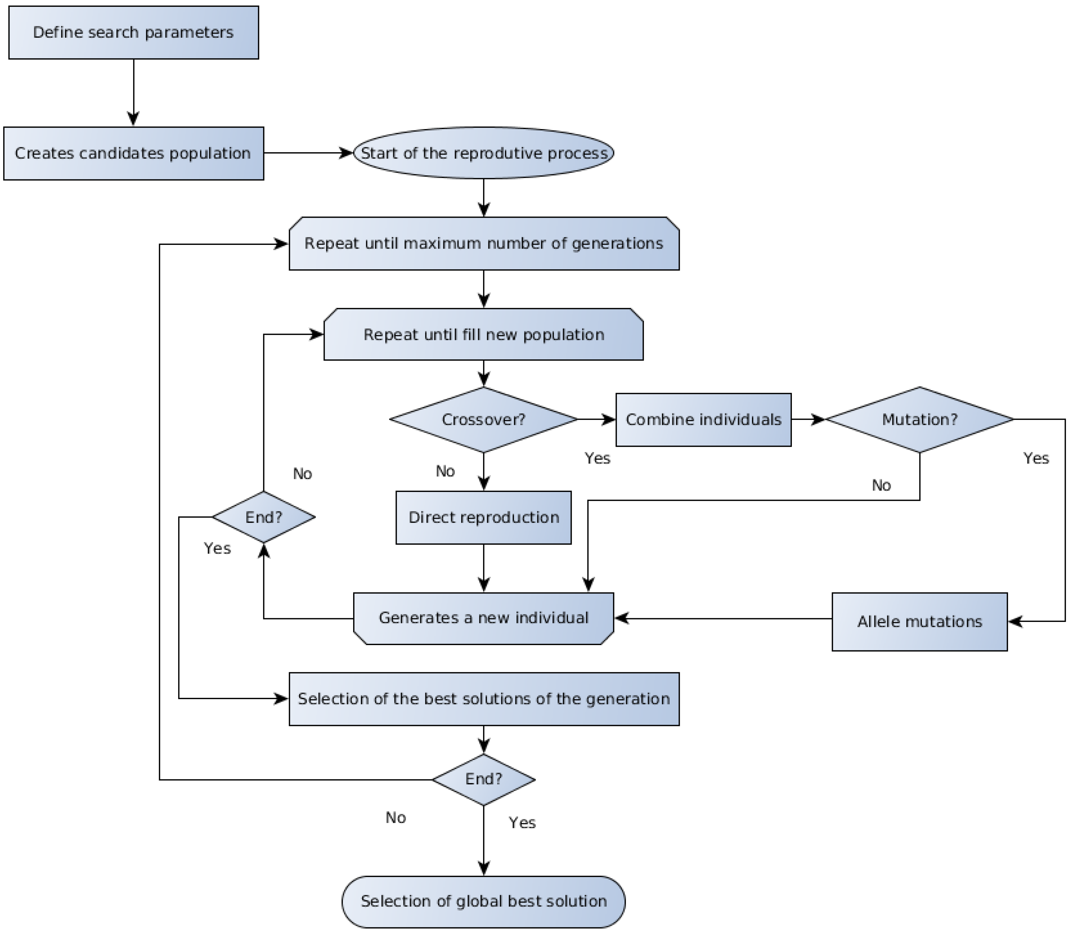 Energies 10 01763 g001