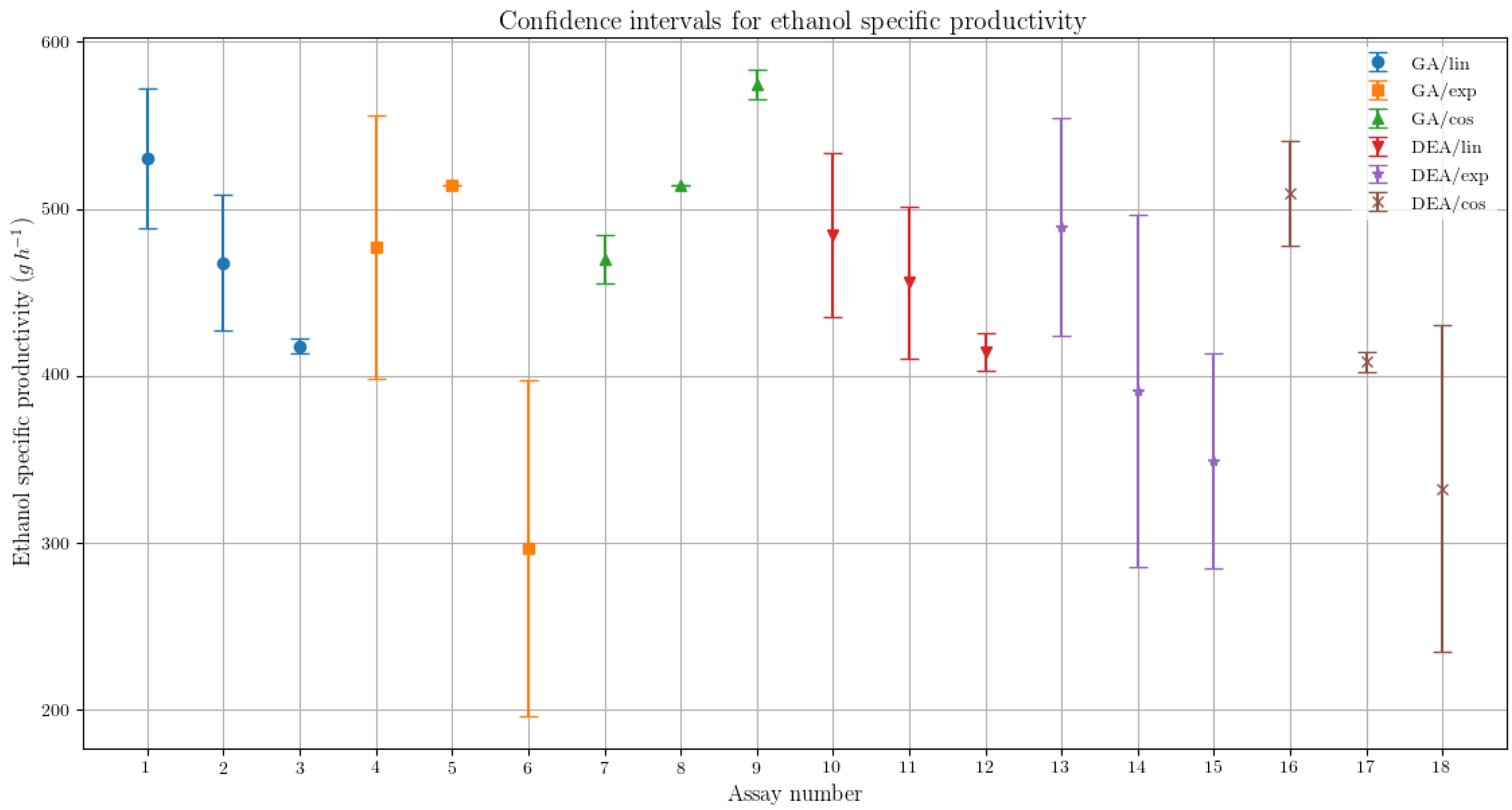 Energies 10 01763 g004