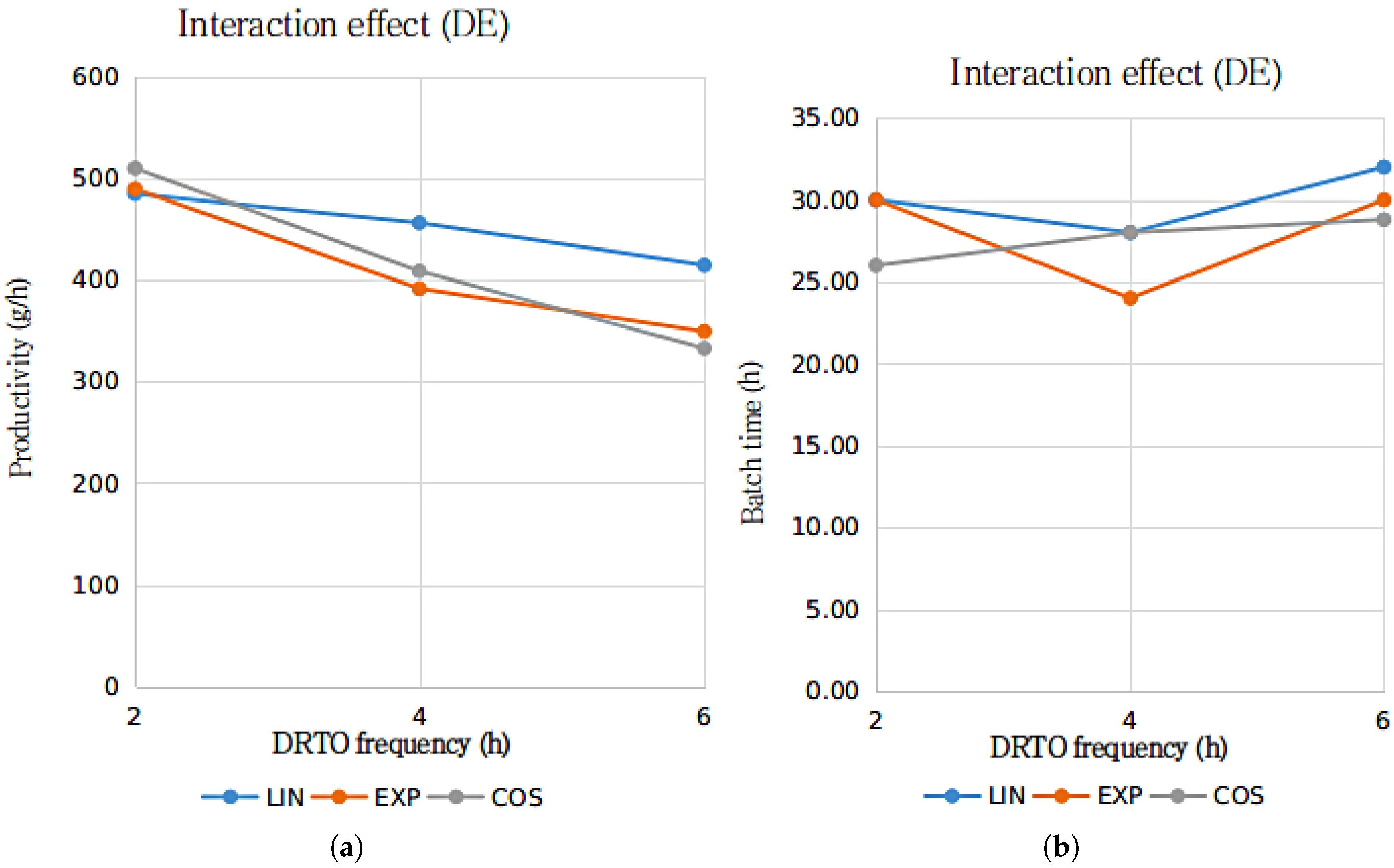 Energies 10 01763 g007