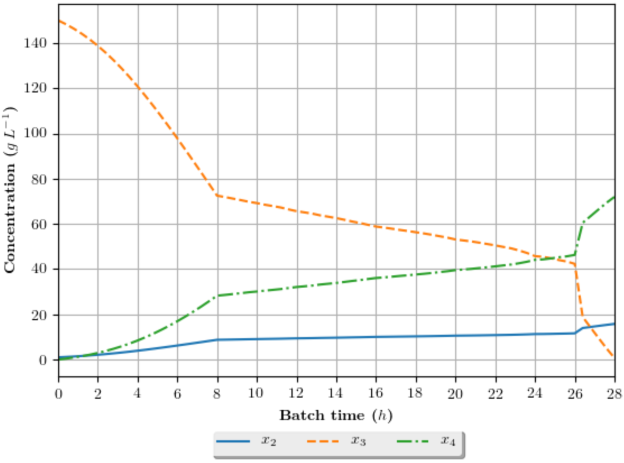 Energies 10 01763 g008