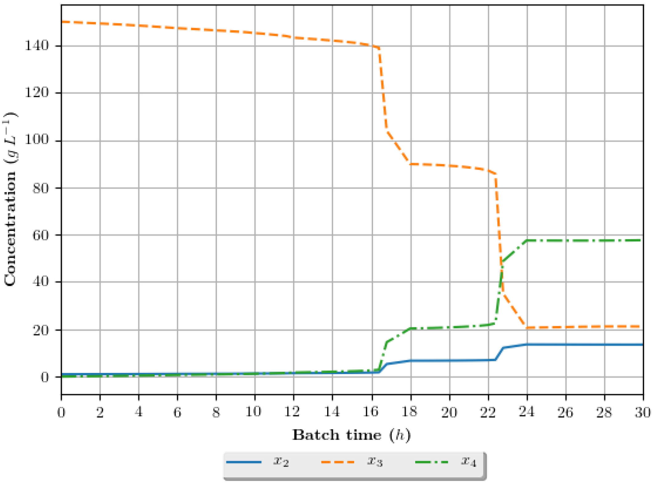 Energies 10 01763 g010