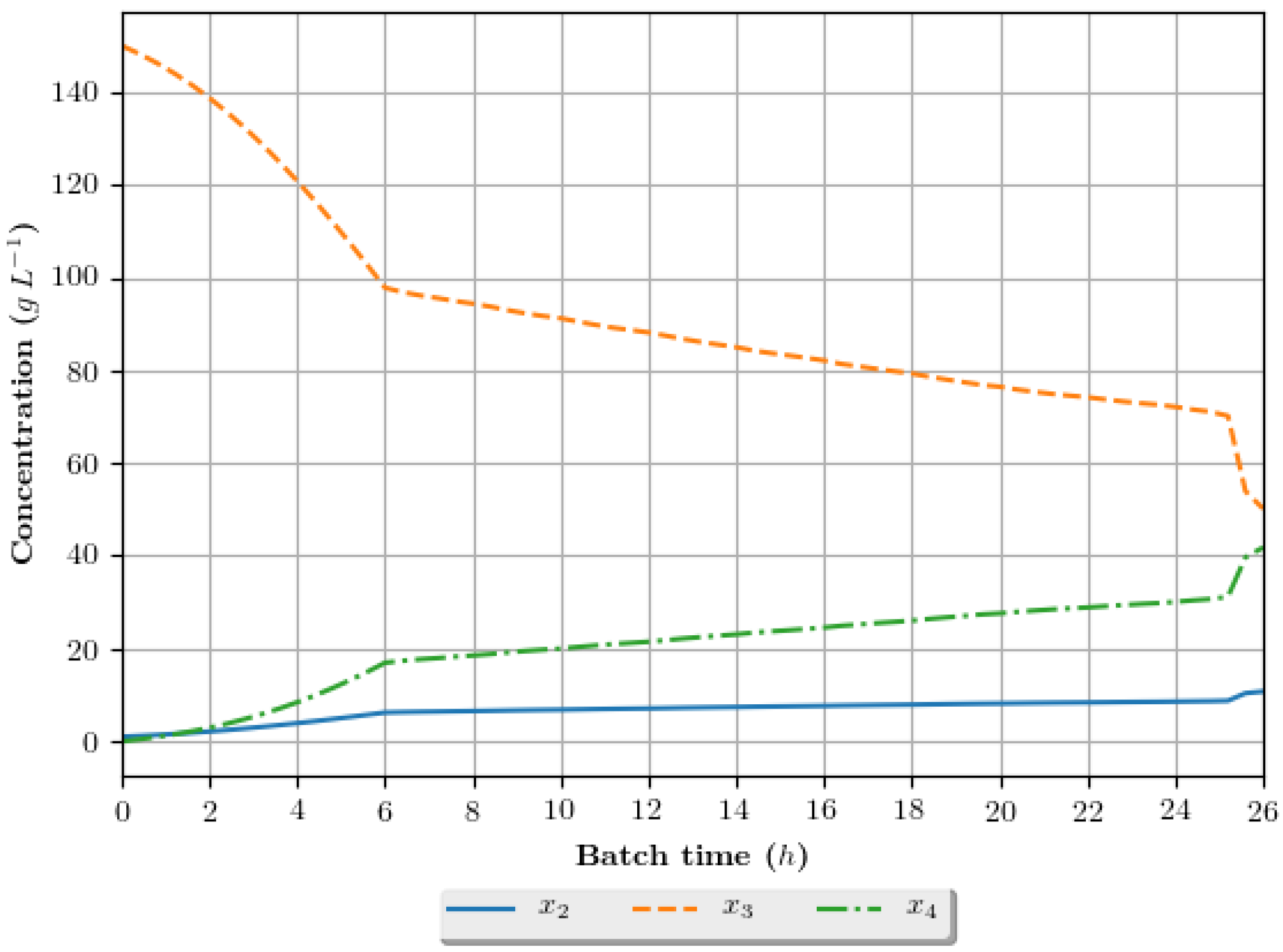 Energies 10 01763 g011