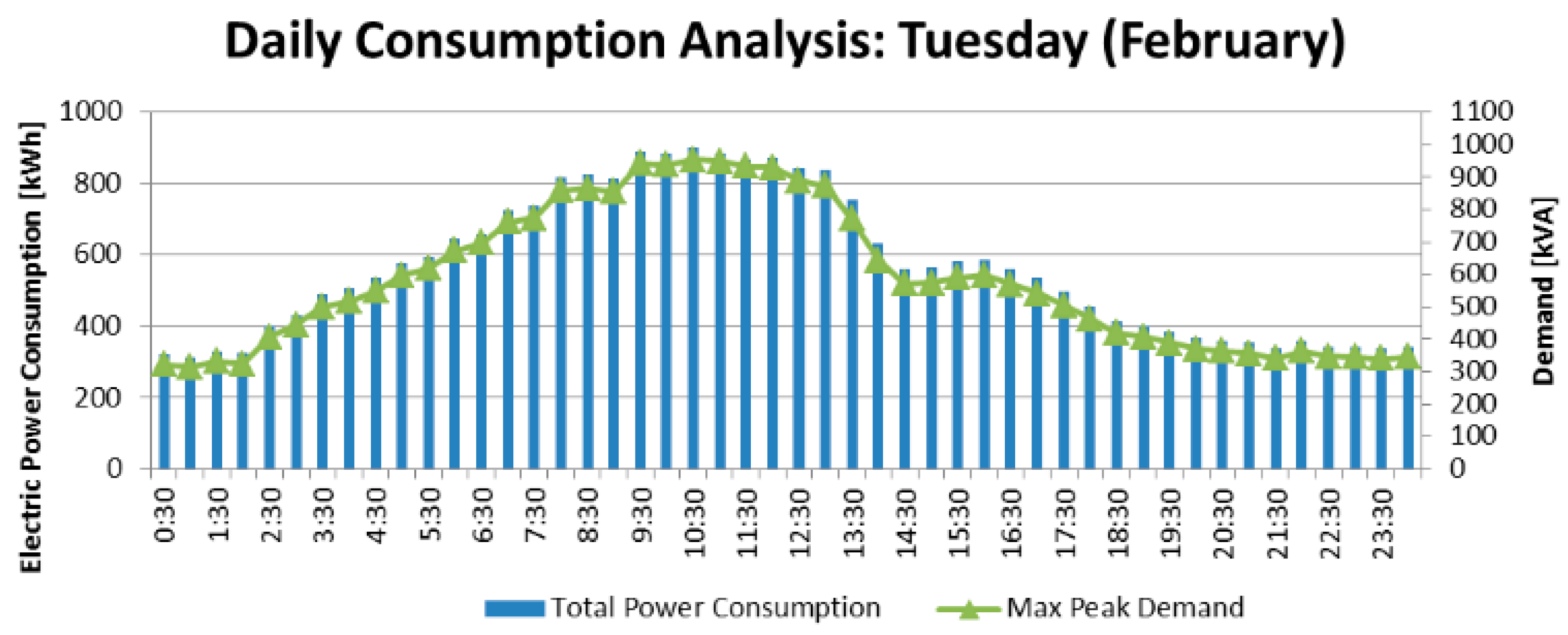 Energies 10 01764 g002