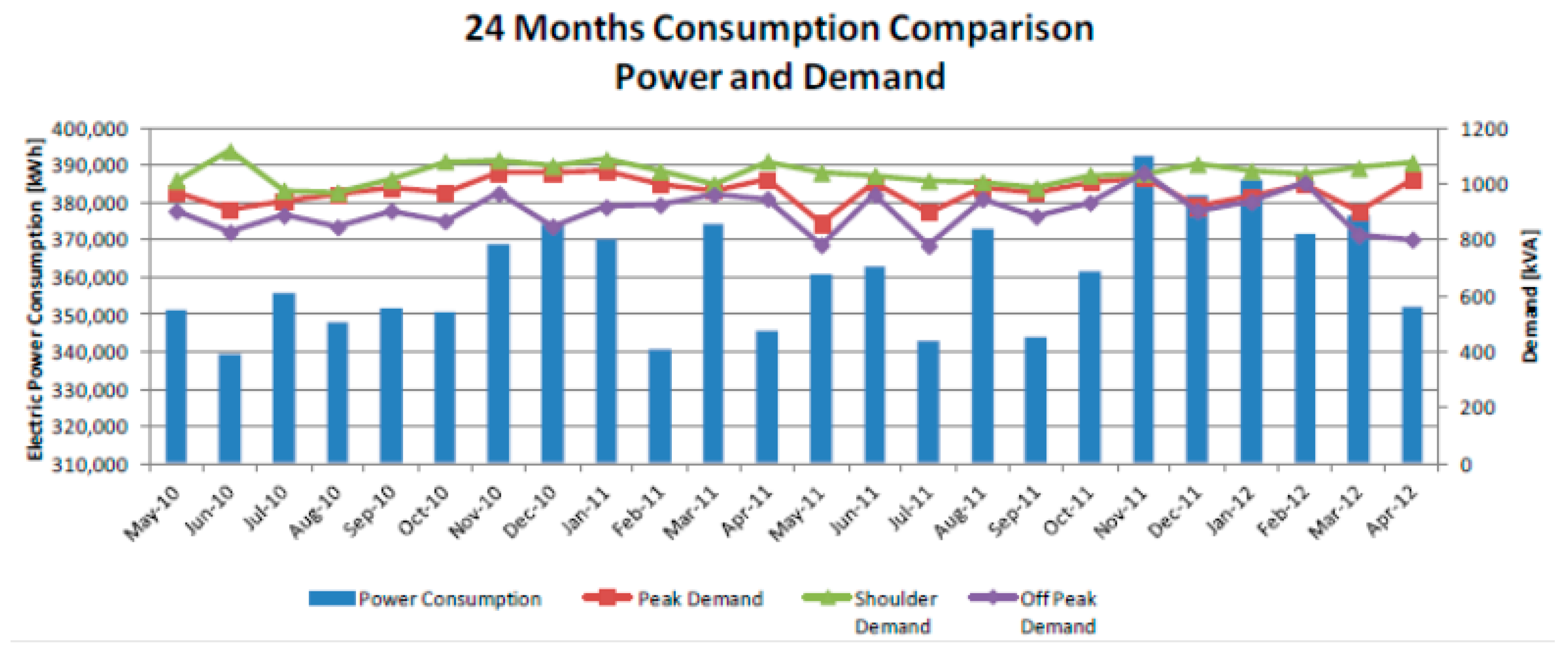 Energies 10 01764 g003
