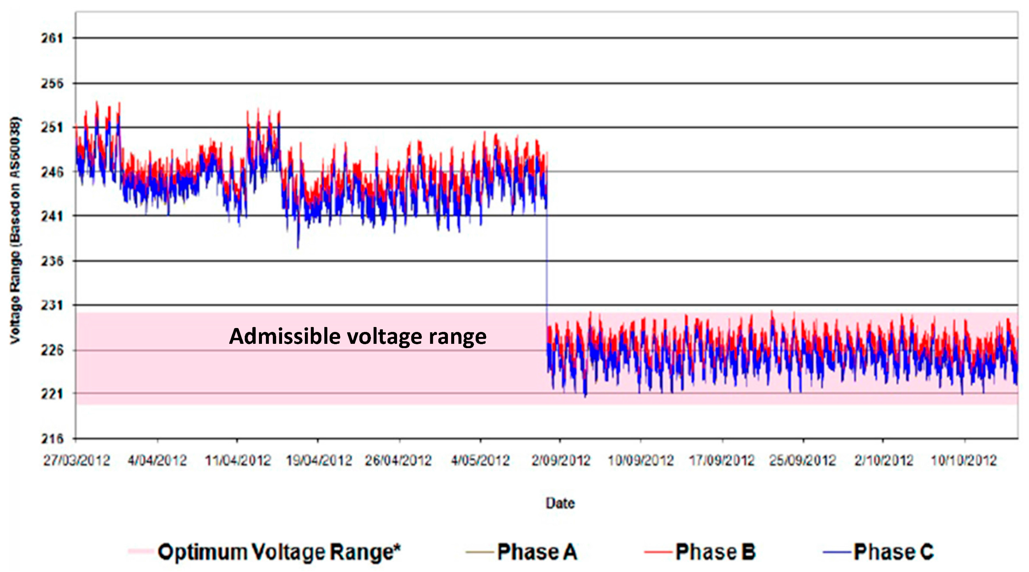 Energies 10 01764 g004