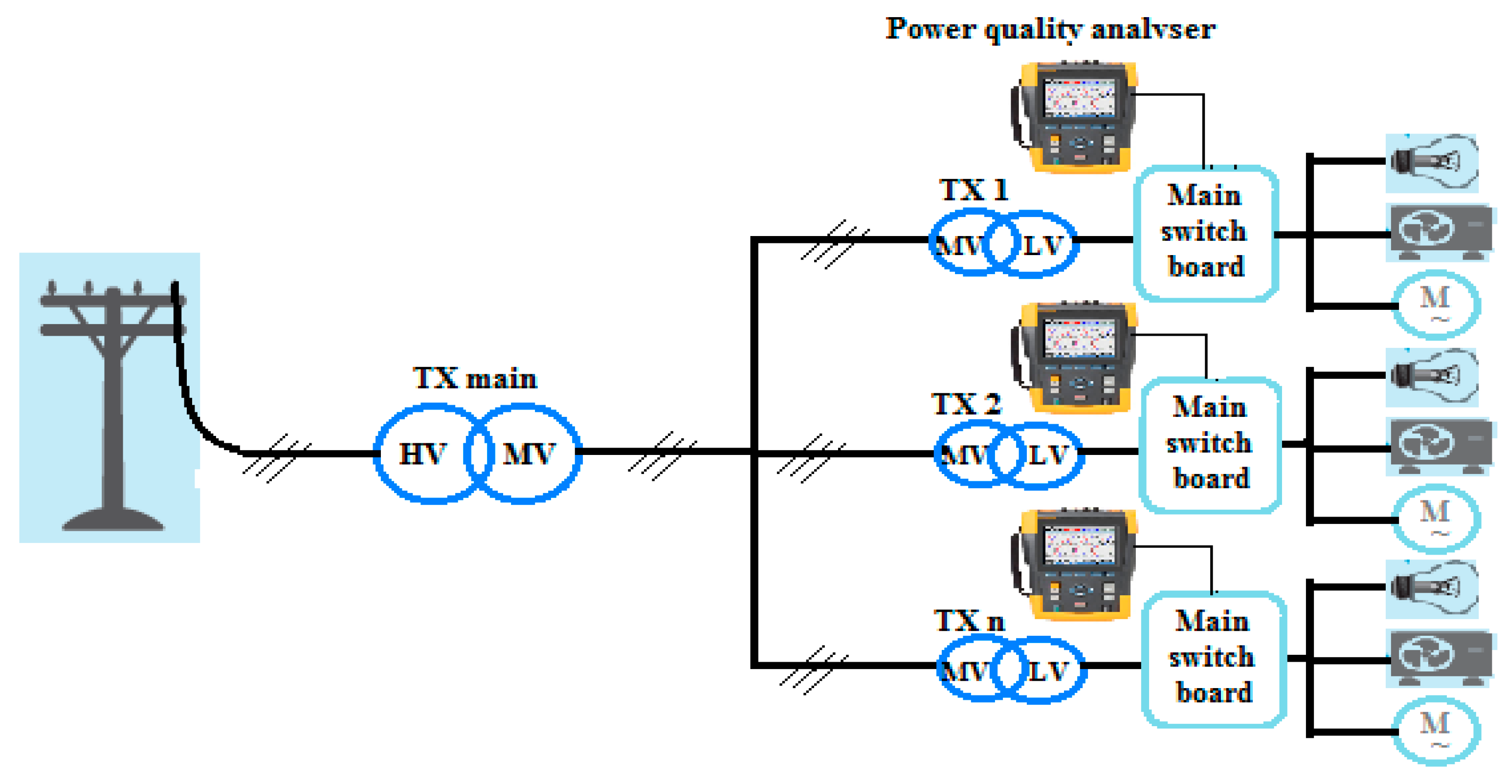 Energies 10 01764 g005