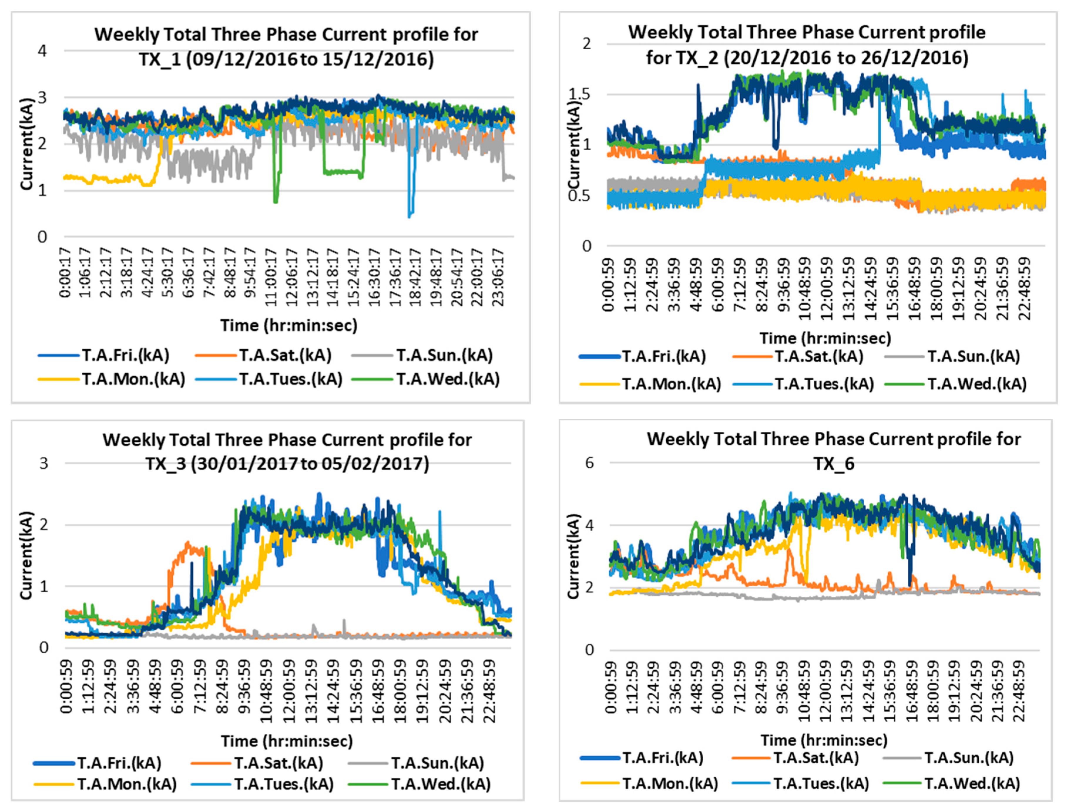 Energies 10 01764 g006