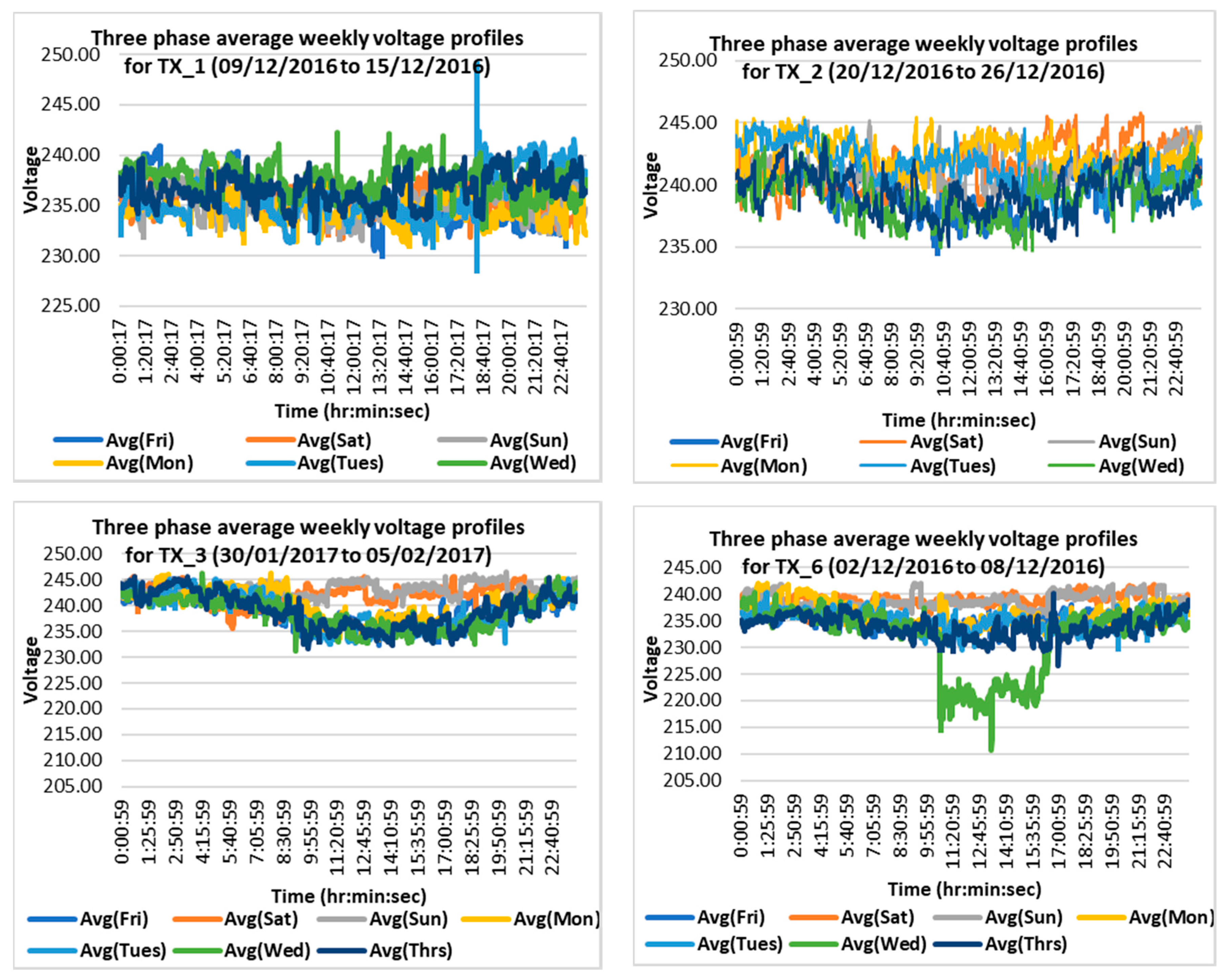 Energies 10 01764 g007