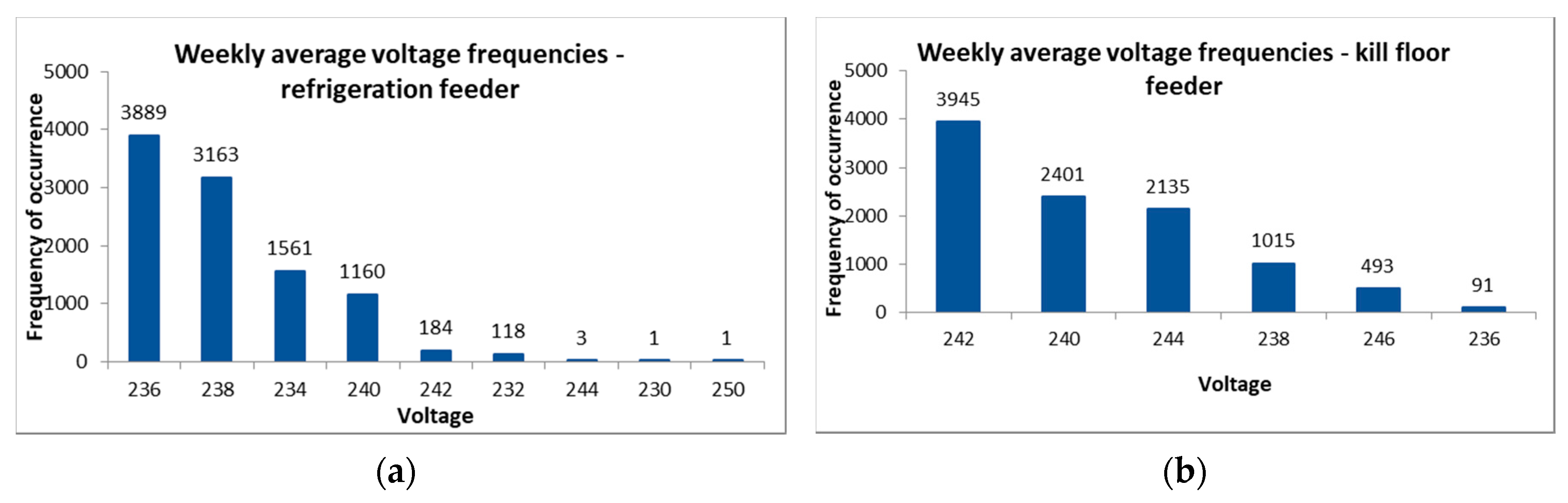 Energies 10 01764 g008a